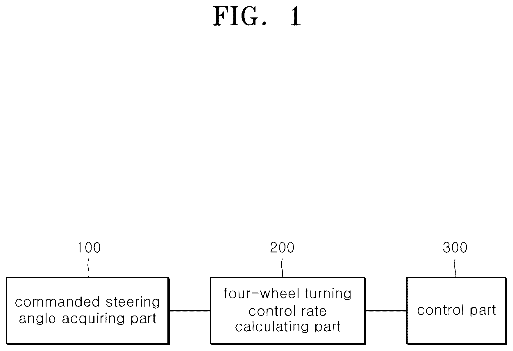 Patent US12583514 — Four-wheel steering control device and method — Figure 1