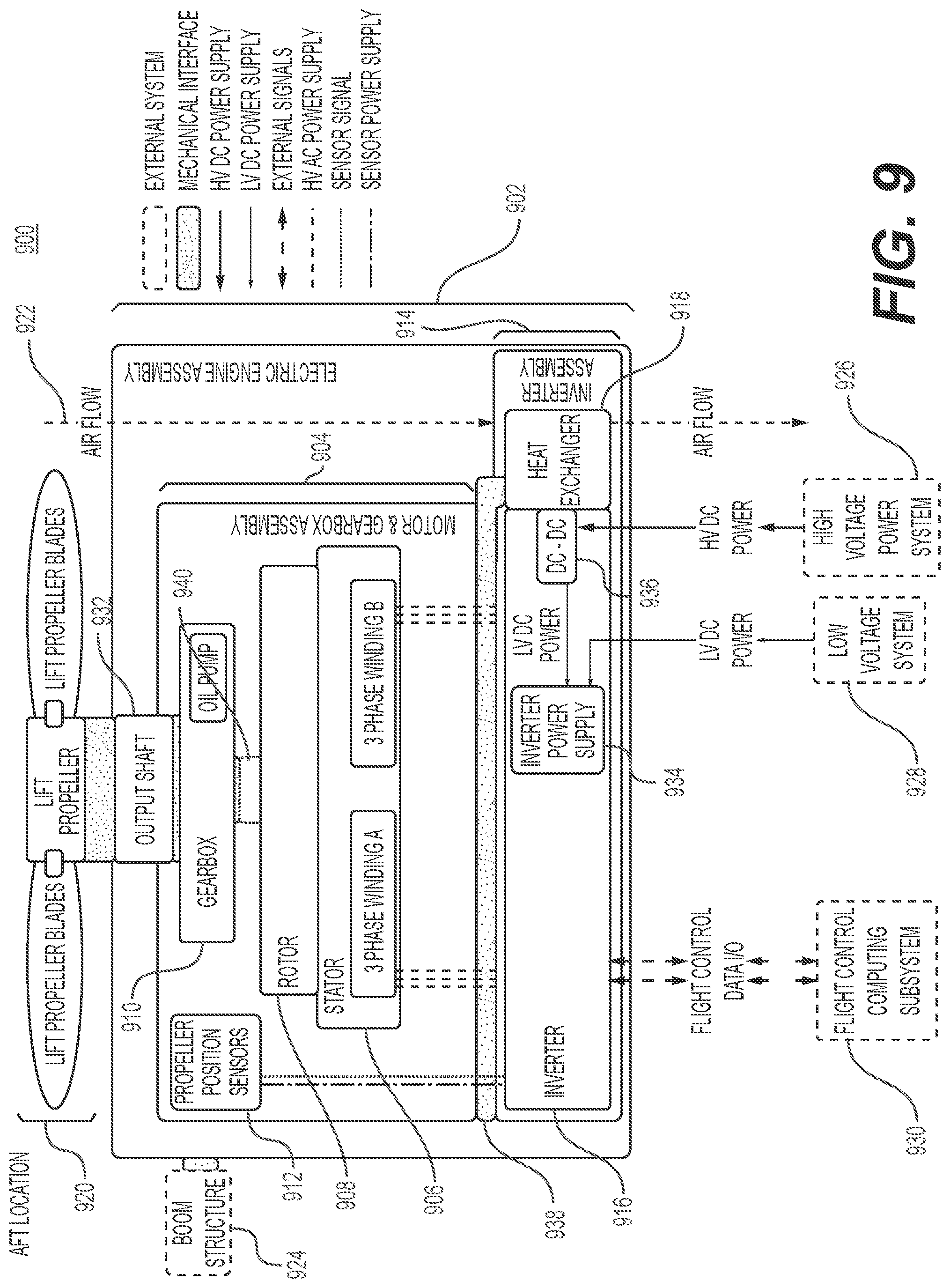 Patent US12583593 Figure 9 – Systems and methods for oil maintenance in gearboxes for eVTOL aircraft