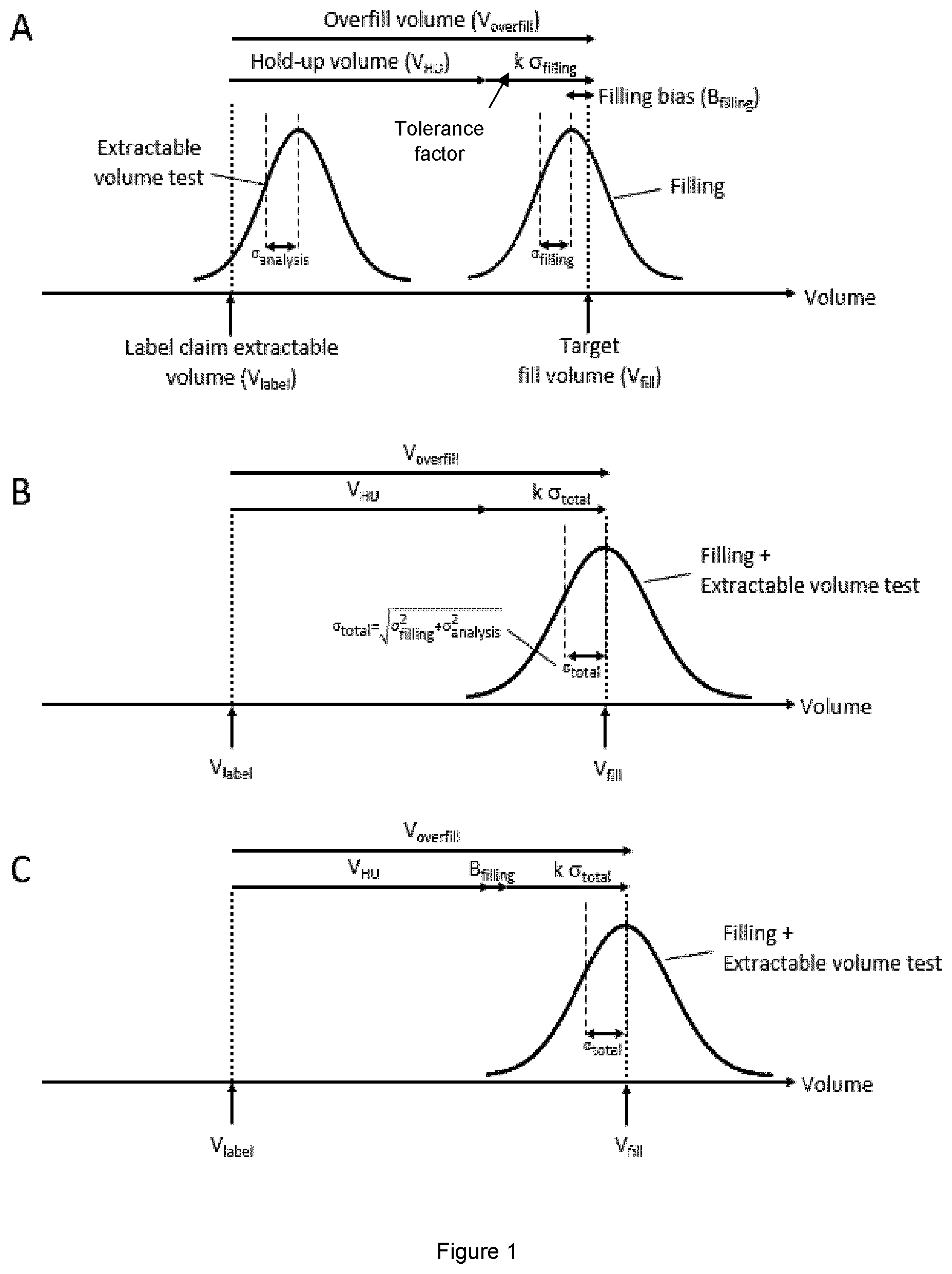 Patent US12583638 — Method for filling vials containing liquid drug products — Figure 1