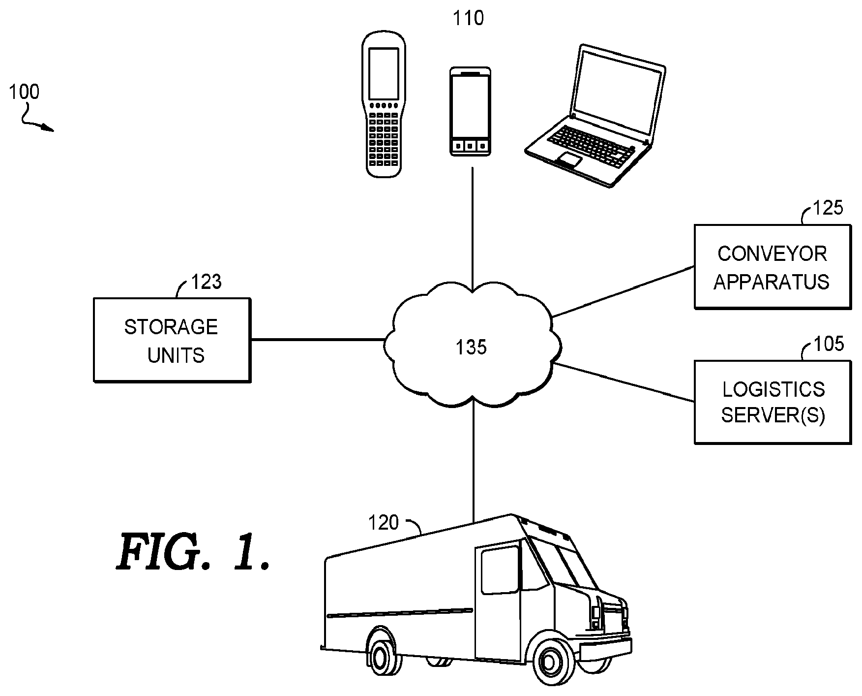 Patent US12583679 Figure 1 – Asset loading system