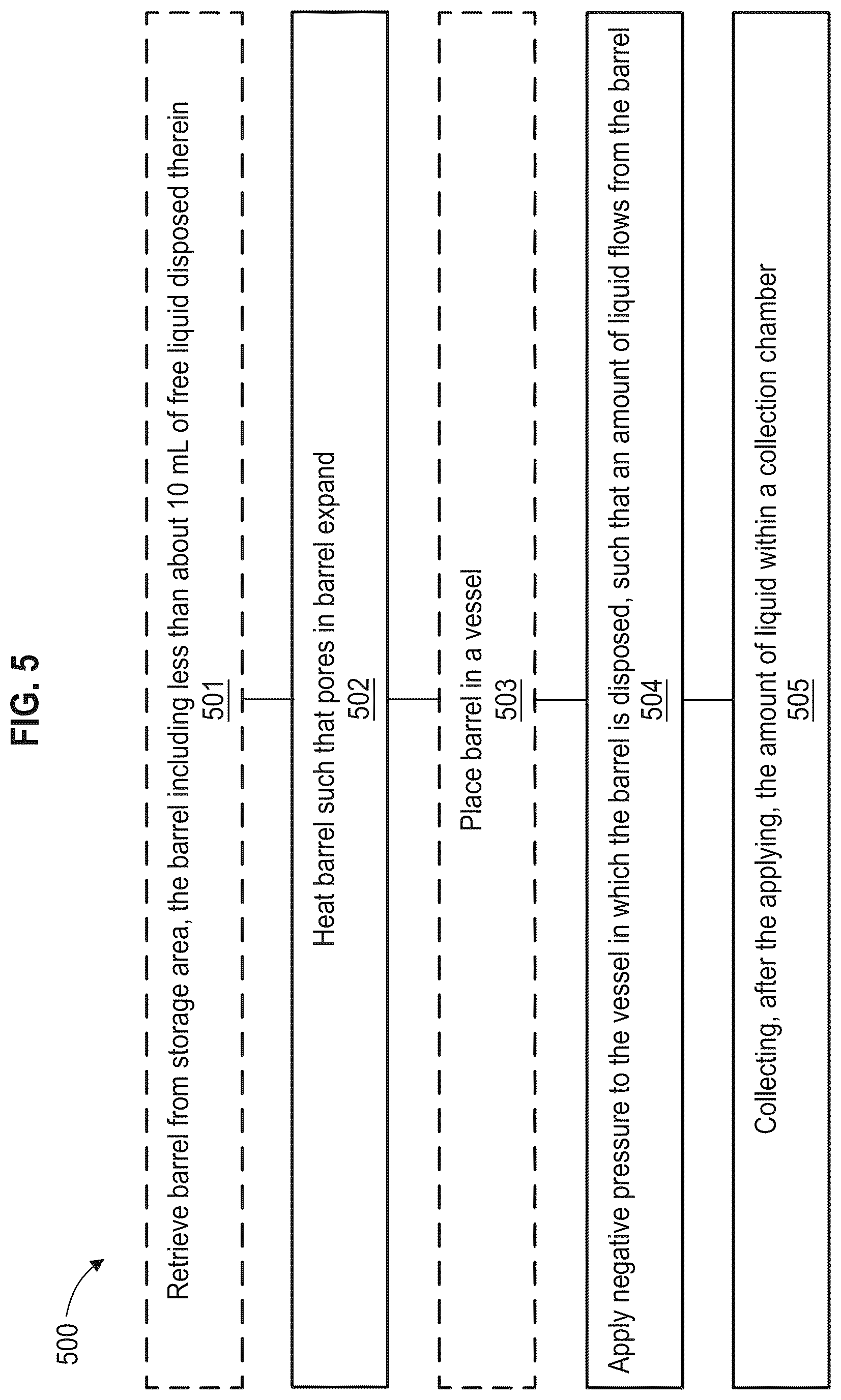 Patent US12583729 Figure 5 – Systems and methods of liquid extraction from empty barrels