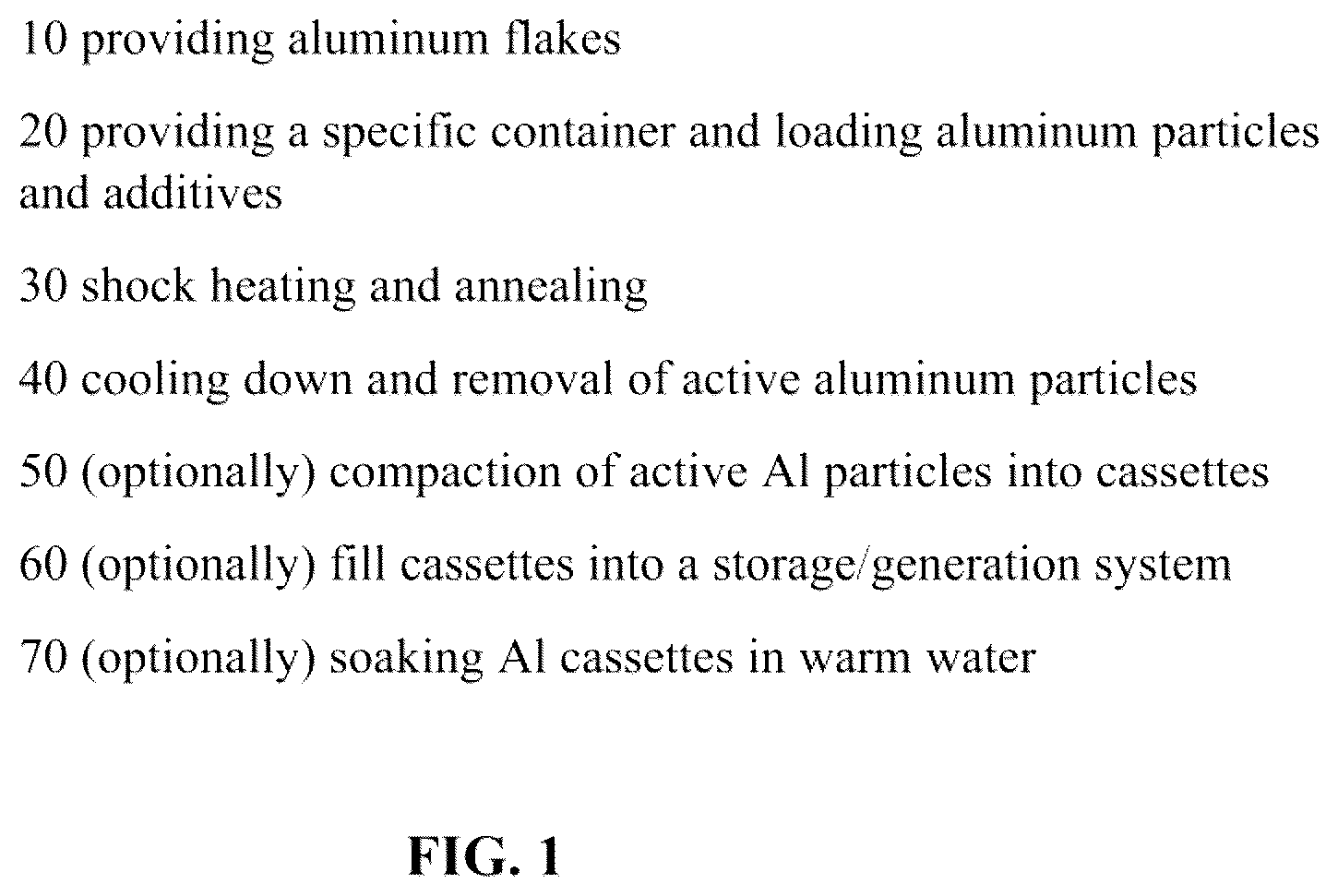 Patent US12583741 Figure 1 – Aluminum composite for hydrogen generation and methods of preparation thereof