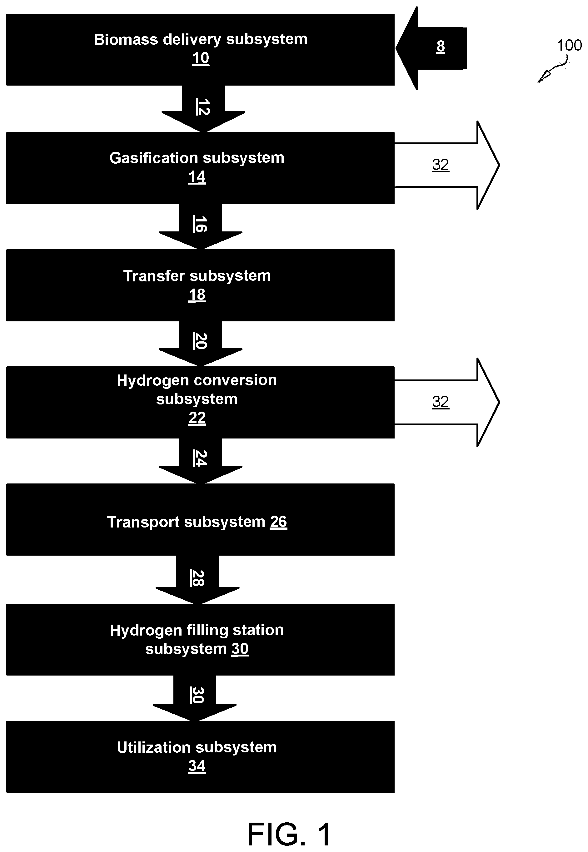 Patent US12583744 — Direct coupled atmospheric carbon reduction device with hydrogen utilization — Figure 1