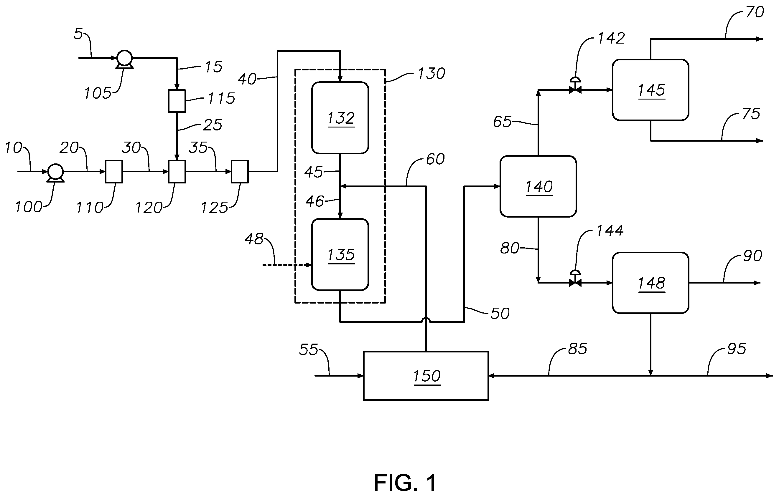 Patent US12583745 — Process to hydrothermally produce gases from residue streams using a series of reactors — Figure 1