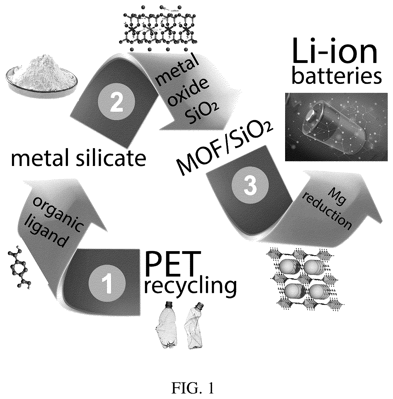 Patent US12583754 — Nanostructured silicon carbonaceous composite material and methods for producing the same — Figure 1