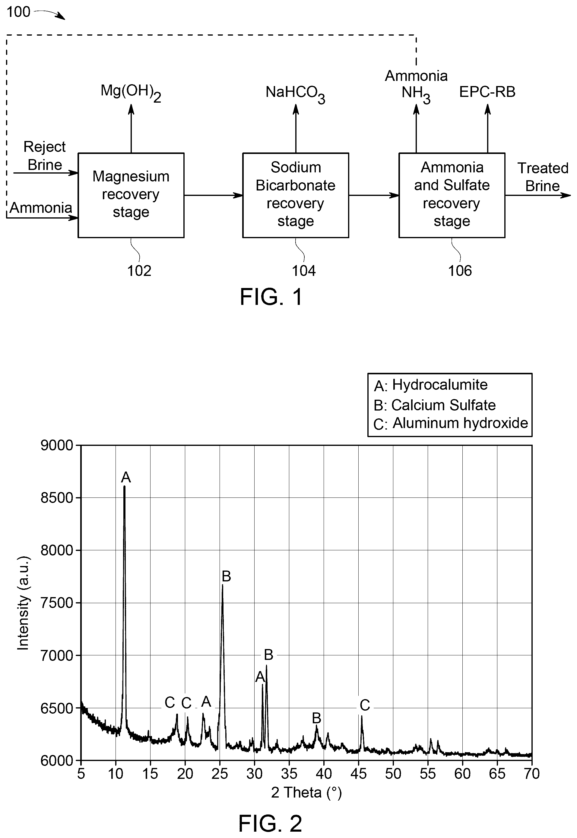 Patent US12583772 — Sustainable hybrid composite made from biodegradable polymer reinforced with Extracted Powder Compound from Reject Brine (EPC-RB) — Figure 1