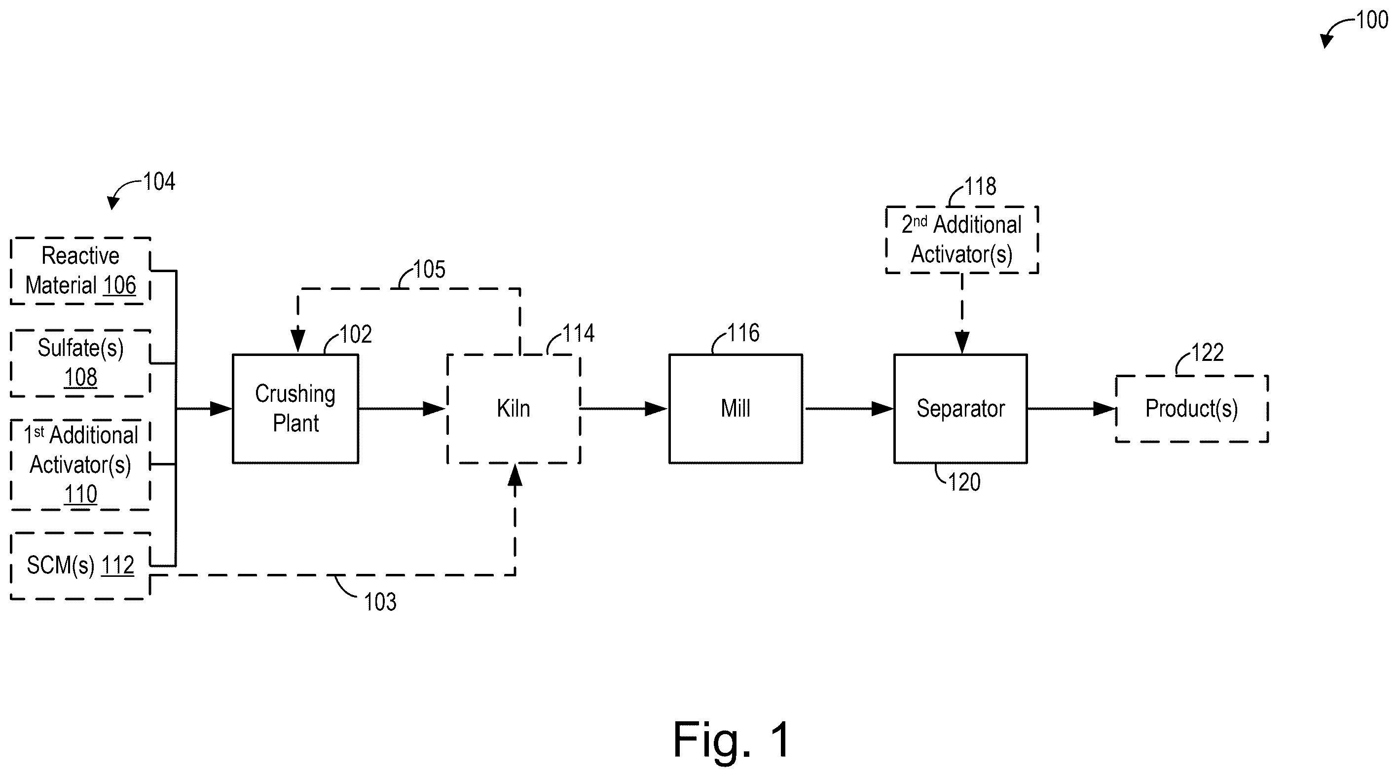 Patent US12583792 — Cement additives for rapid strength development — Figure 1