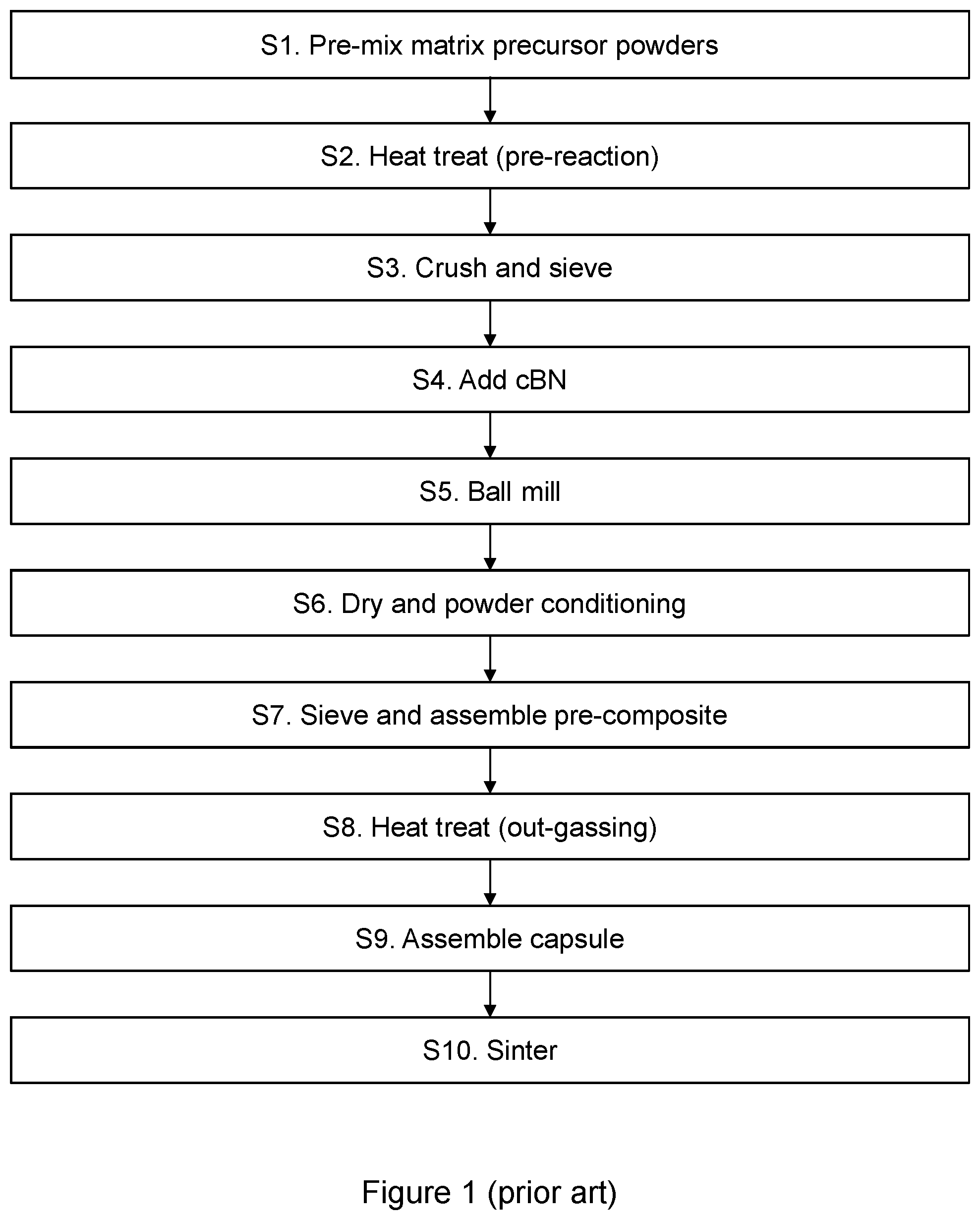Patent US12583797 — Sintered polycrystalline cubic boron nitride material — Figure 1