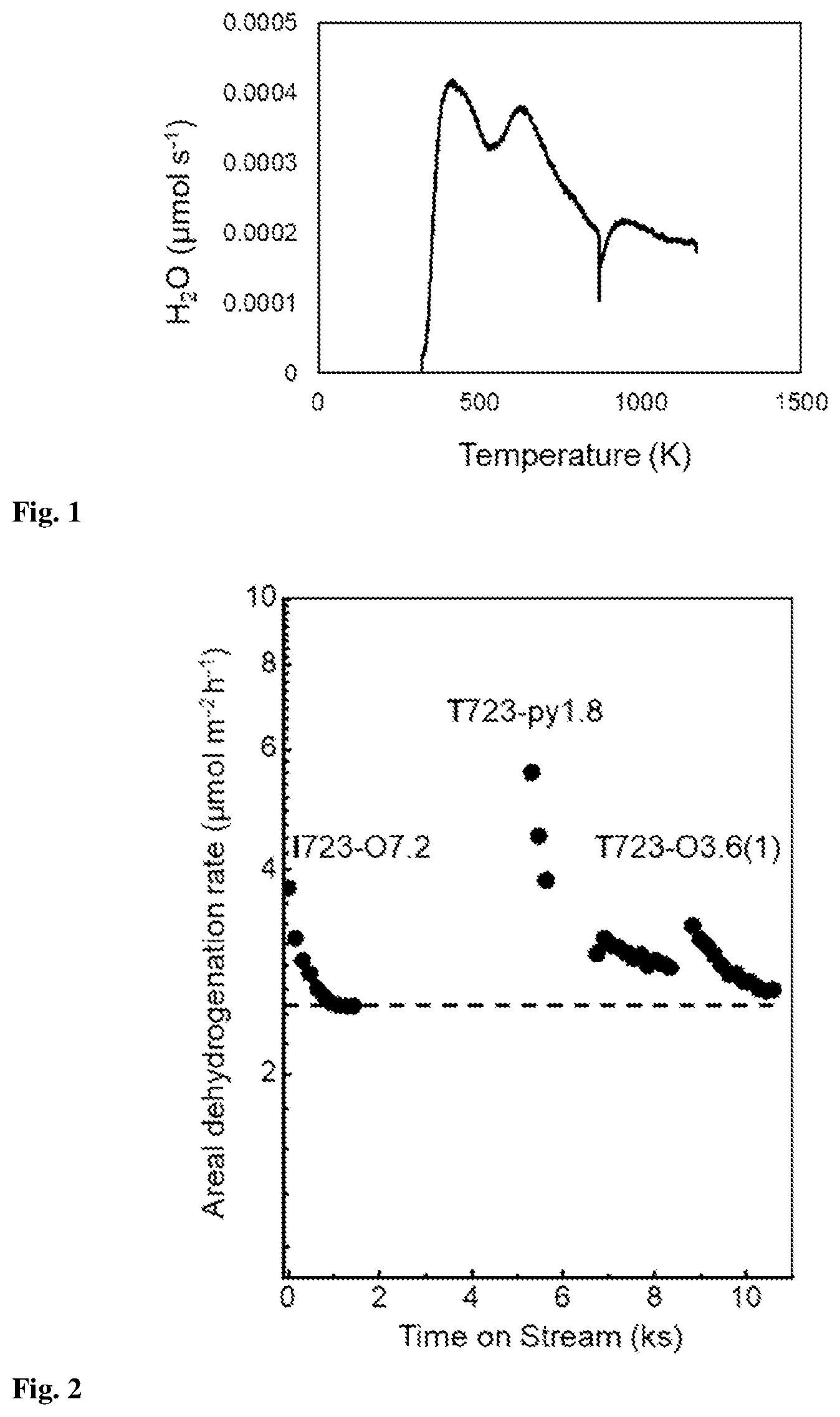 Patent US12583807 — Pretreating metal oxide catalysts for alkane dehydrogenation — Figure 1