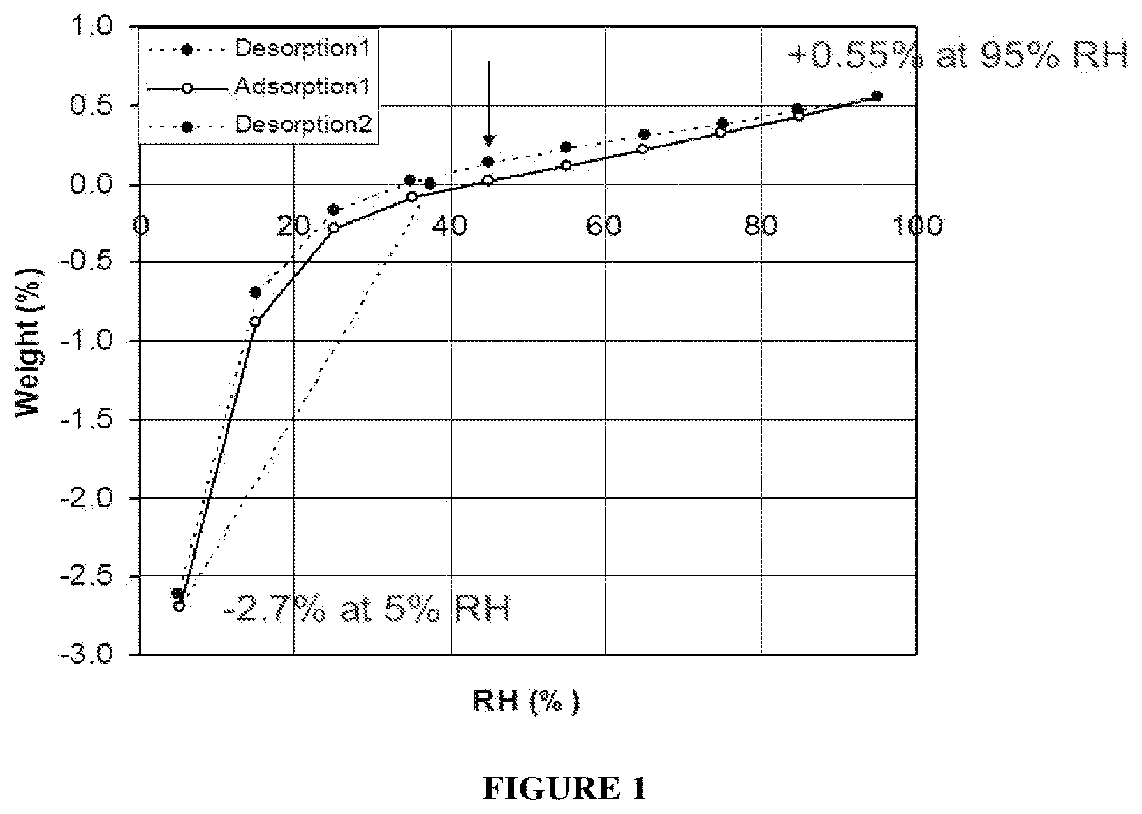 Patent US12583821 — Salt of omecamtiv mecarbil and process for preparing salt — Figure 1
