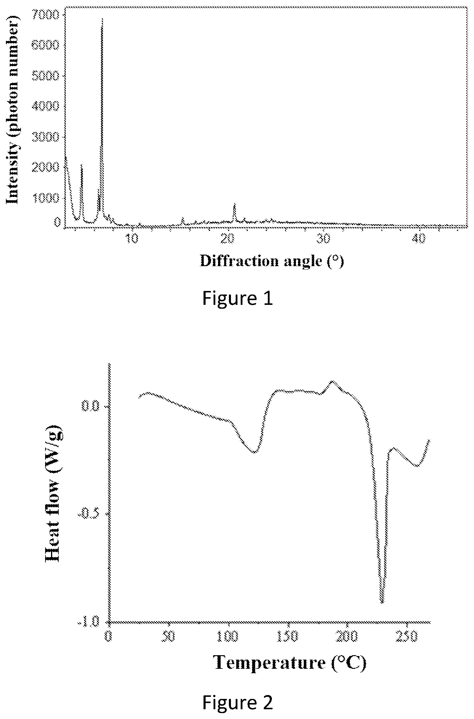 Patent US12583823 Figure 1 – Crystal form of Daprodustat, preparation method therefor and use thereof
