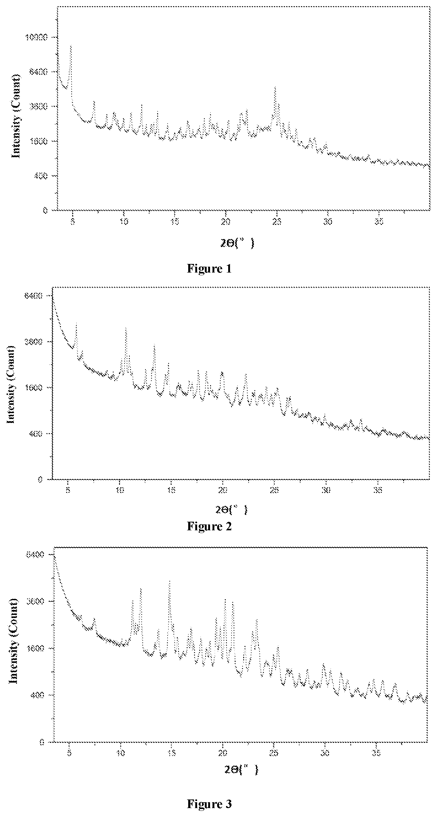 Patent US12583829 Figure 1 – Salt of benzothiazole compound, and crystal form and use thereof