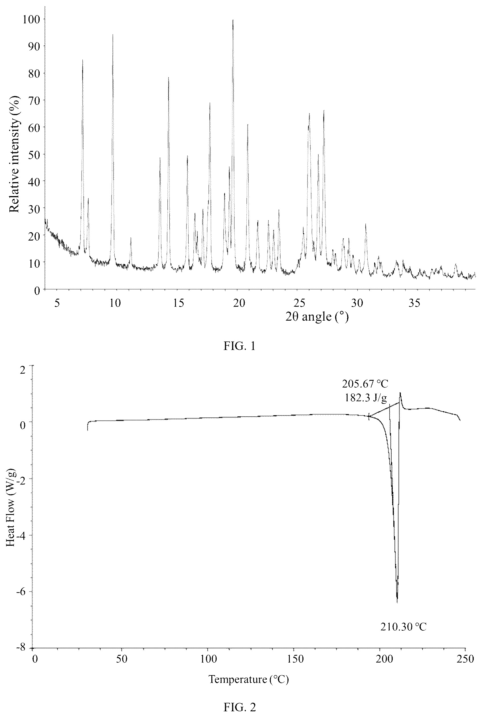 Patent US12583869 — Salt form and crystal form of A2A receptor antagonist and preparation method therefor — Figure 1