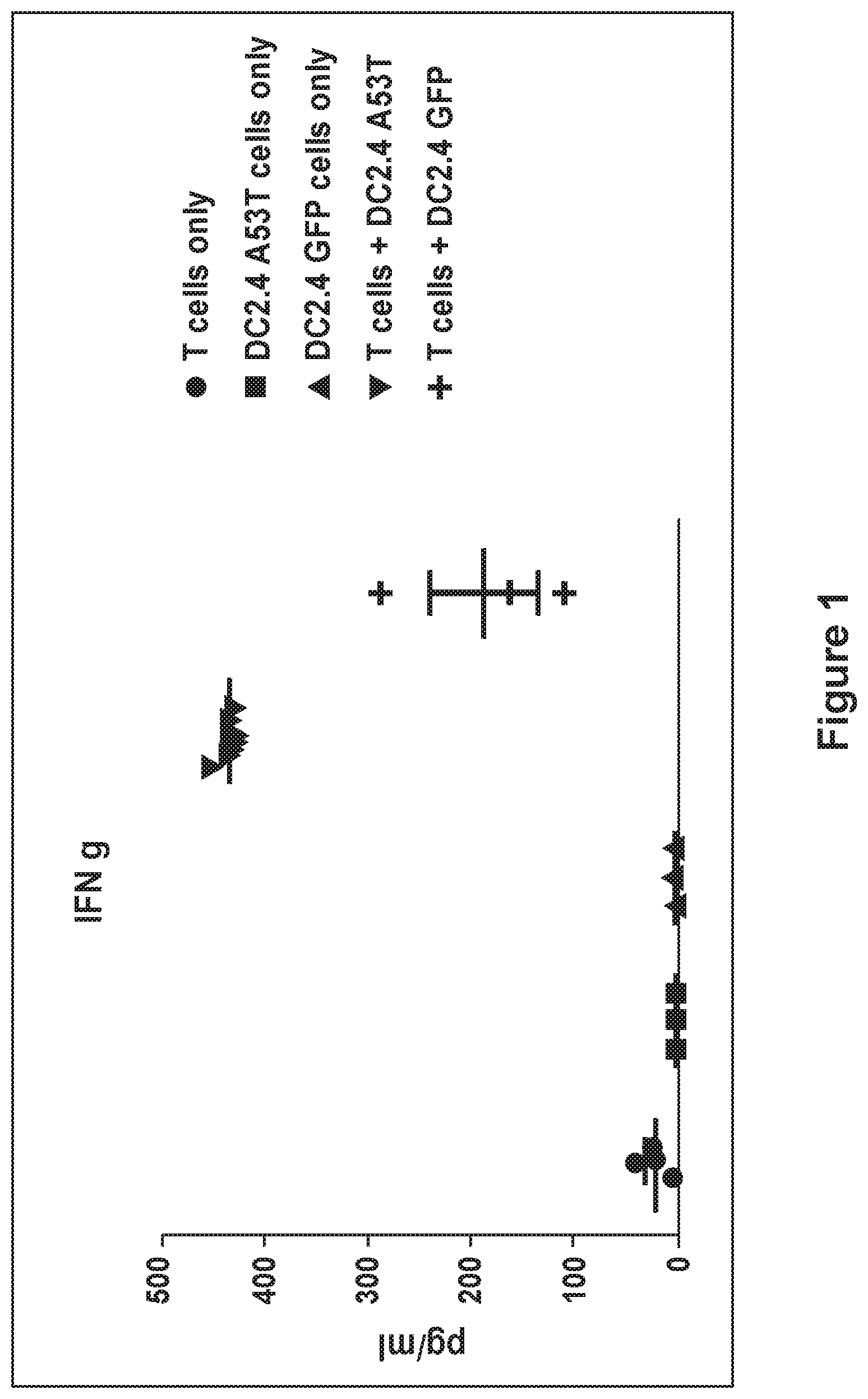 Patent US12583894 — Materials and methods for the treatment of Lewy body disorders — Figure 1