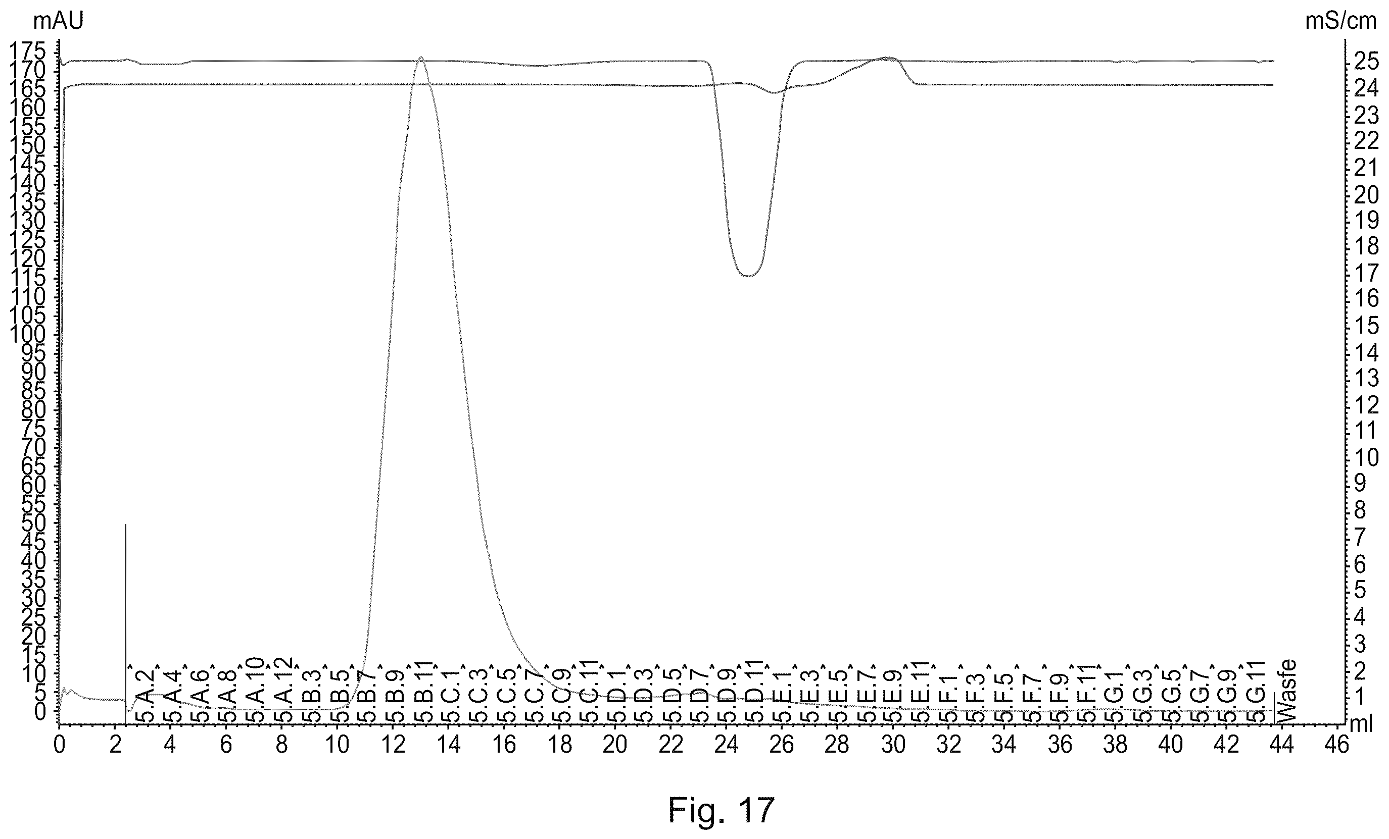 Patent US12583908 Figure 13 – Albumin protein variants, production thereof and uses of same