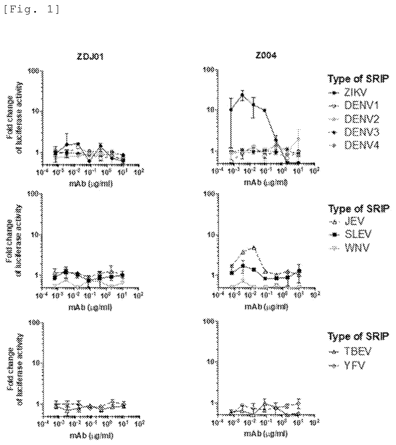 Patent US12583912 — Flavivirus cross neutralizing antibody and pharmaceutical composition — Figure 1