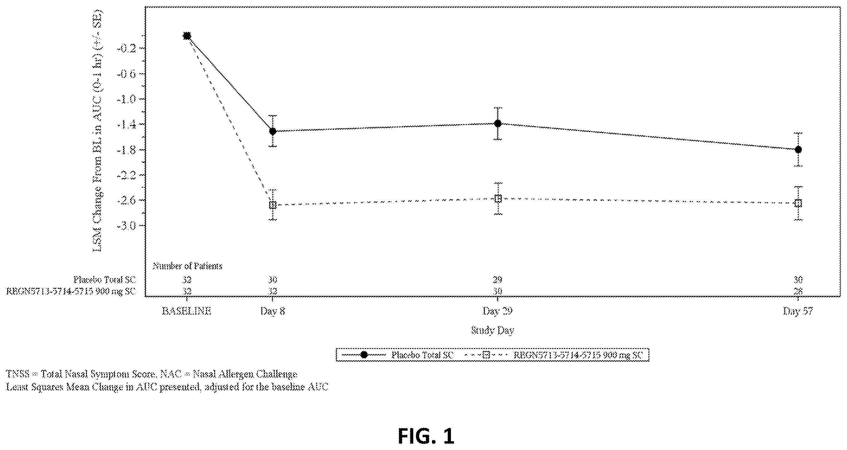 Patent US12583914 Figure 1 – Methods of treating allergy using anti-bet v 1 antibodies