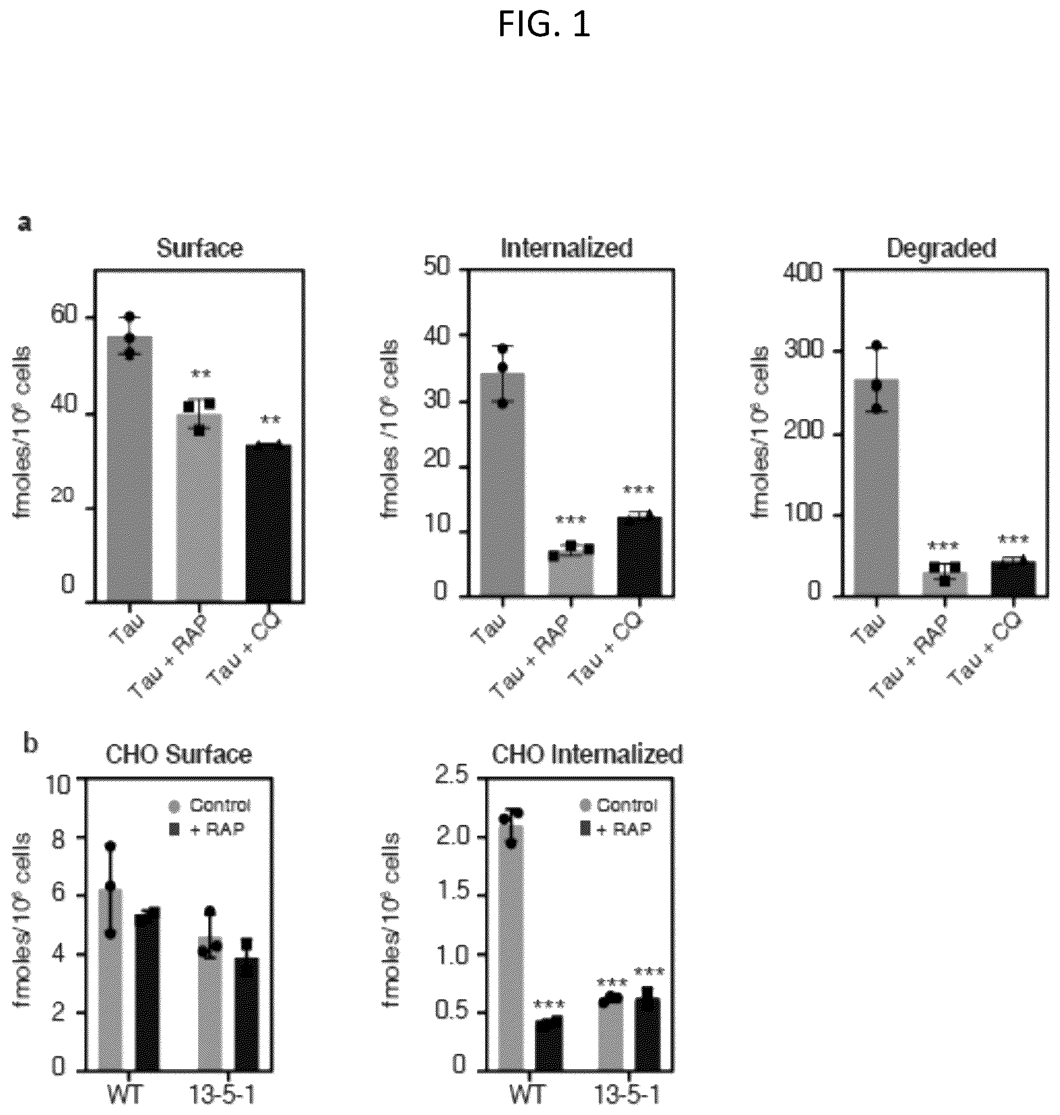 Patent US12583920 — Compositions and methods for treatment and prevention of Alzheimer's disease — Figure 1