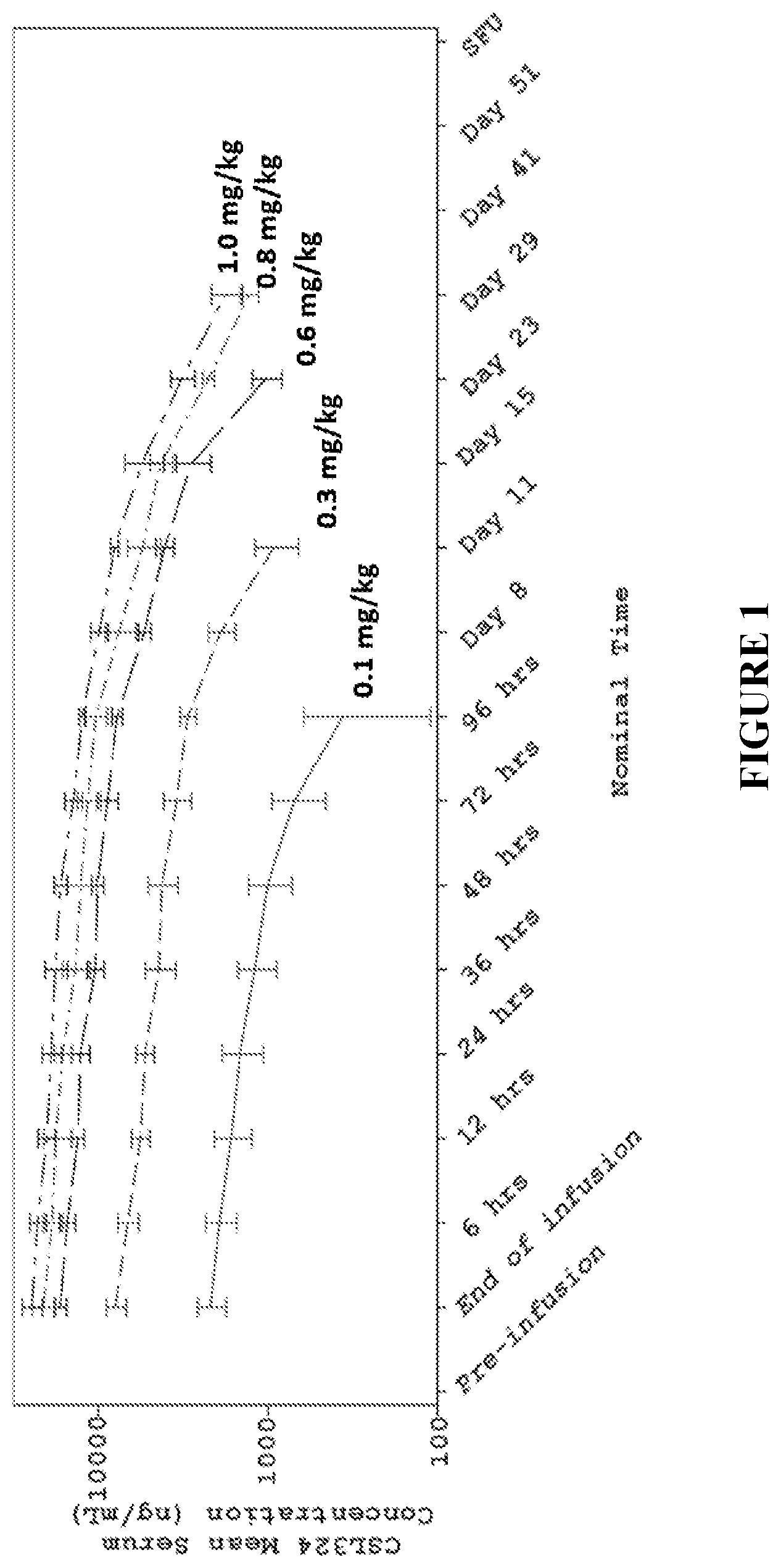 Patent US12583929 — Method of treating acute respiratory distress syndrome — Figure 1