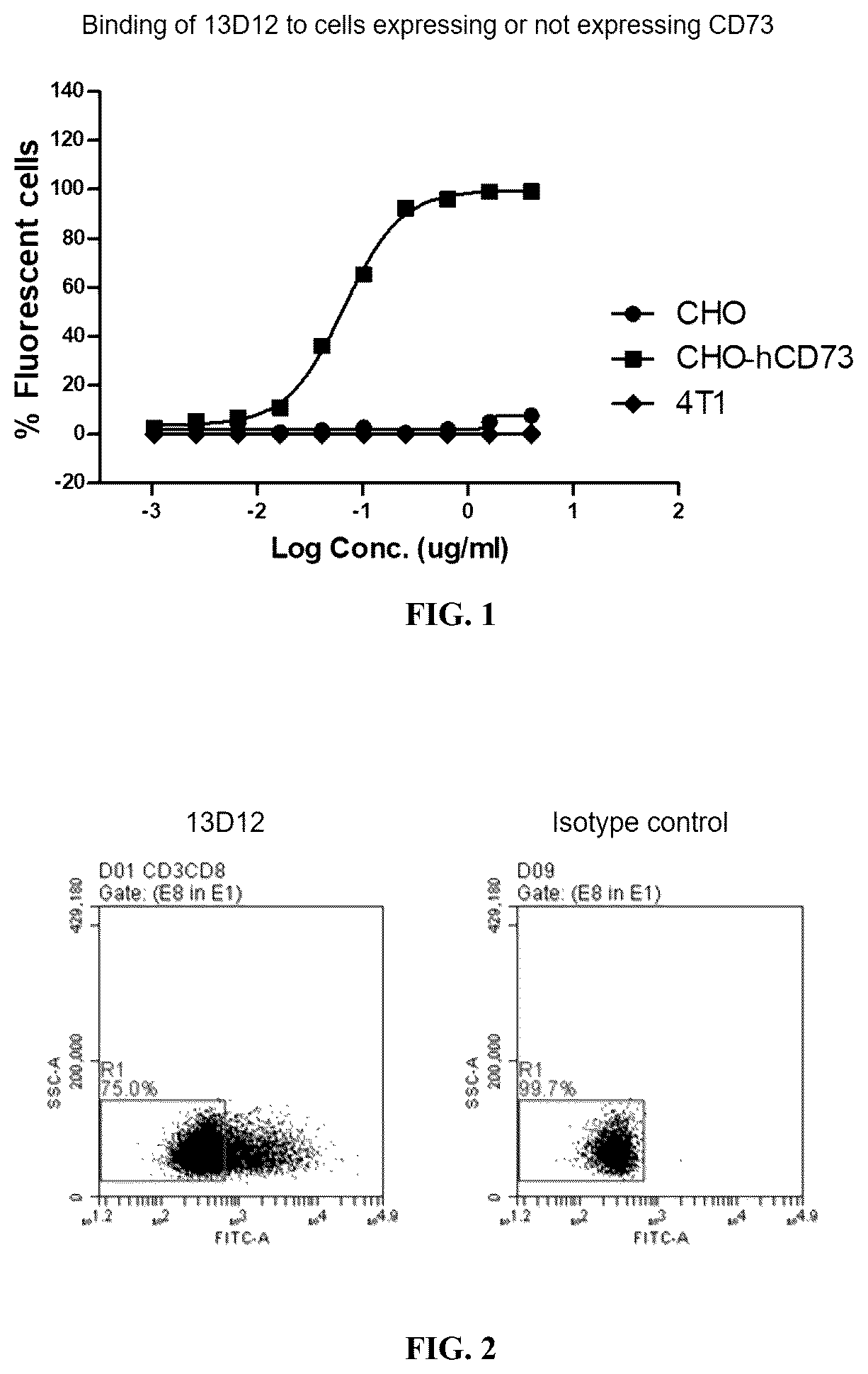Patent US12583933 Figure 1 – Anti-CD73 antibody and use thereof