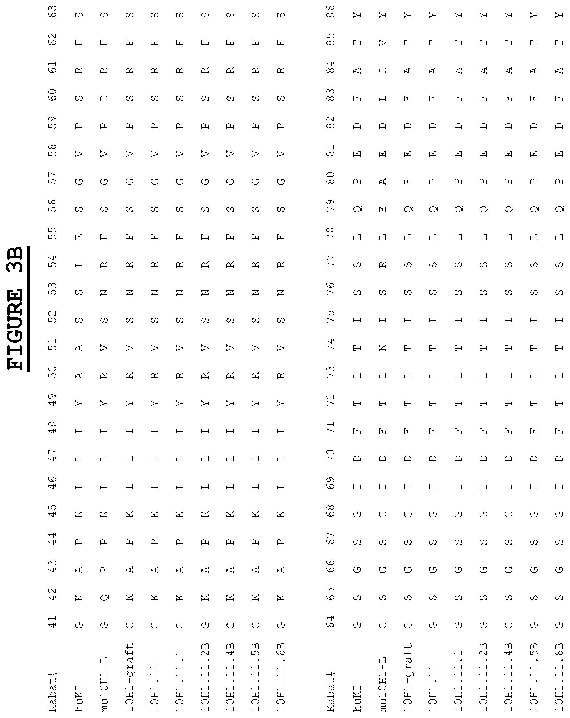 Patent US12583937 Figure 4 – Compositions and methods for the diagnosis and treatment of tumor
