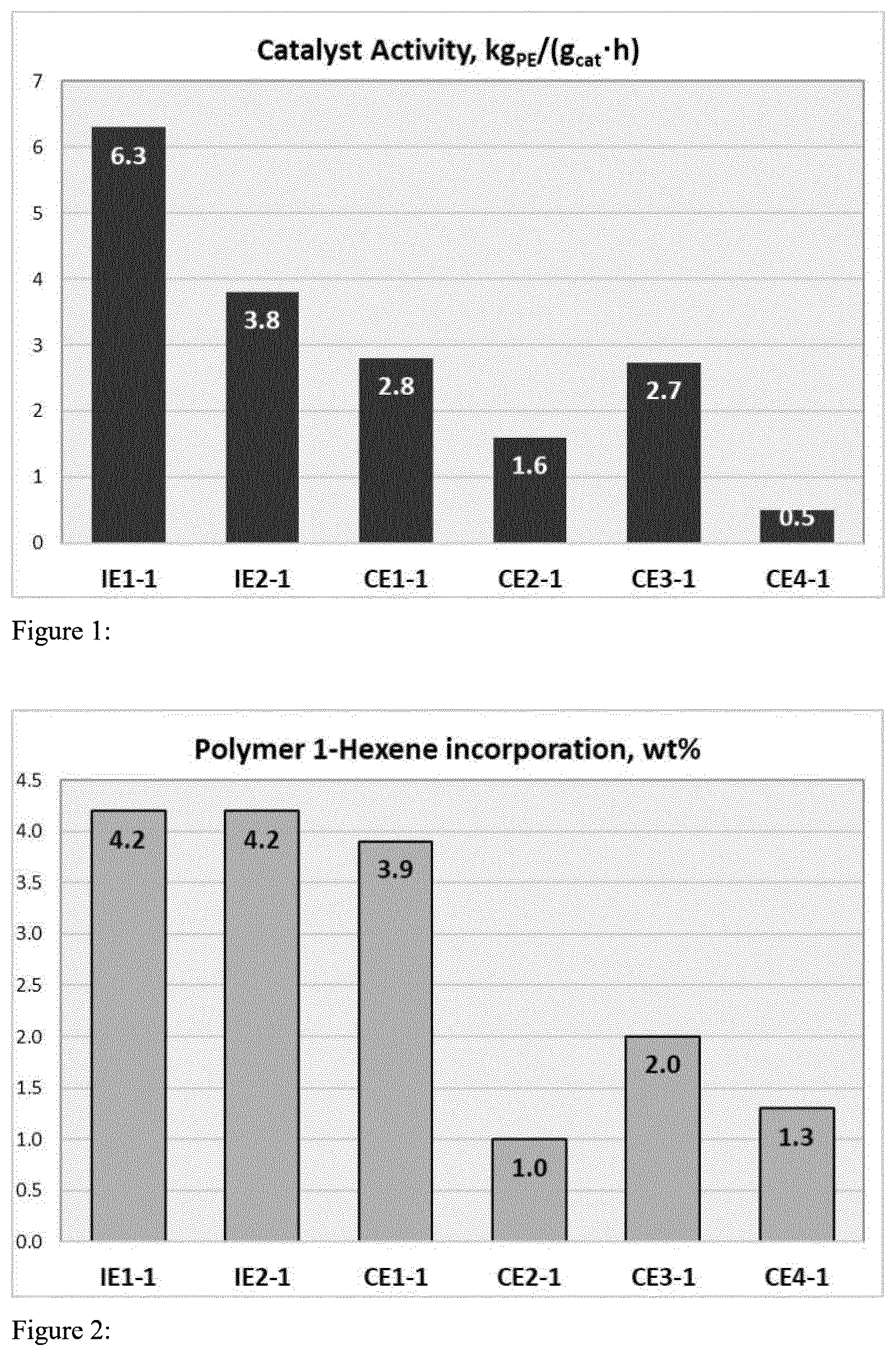 Patent US12583955 Figure 1 – Metallocene complexes and catalysts made therefrom