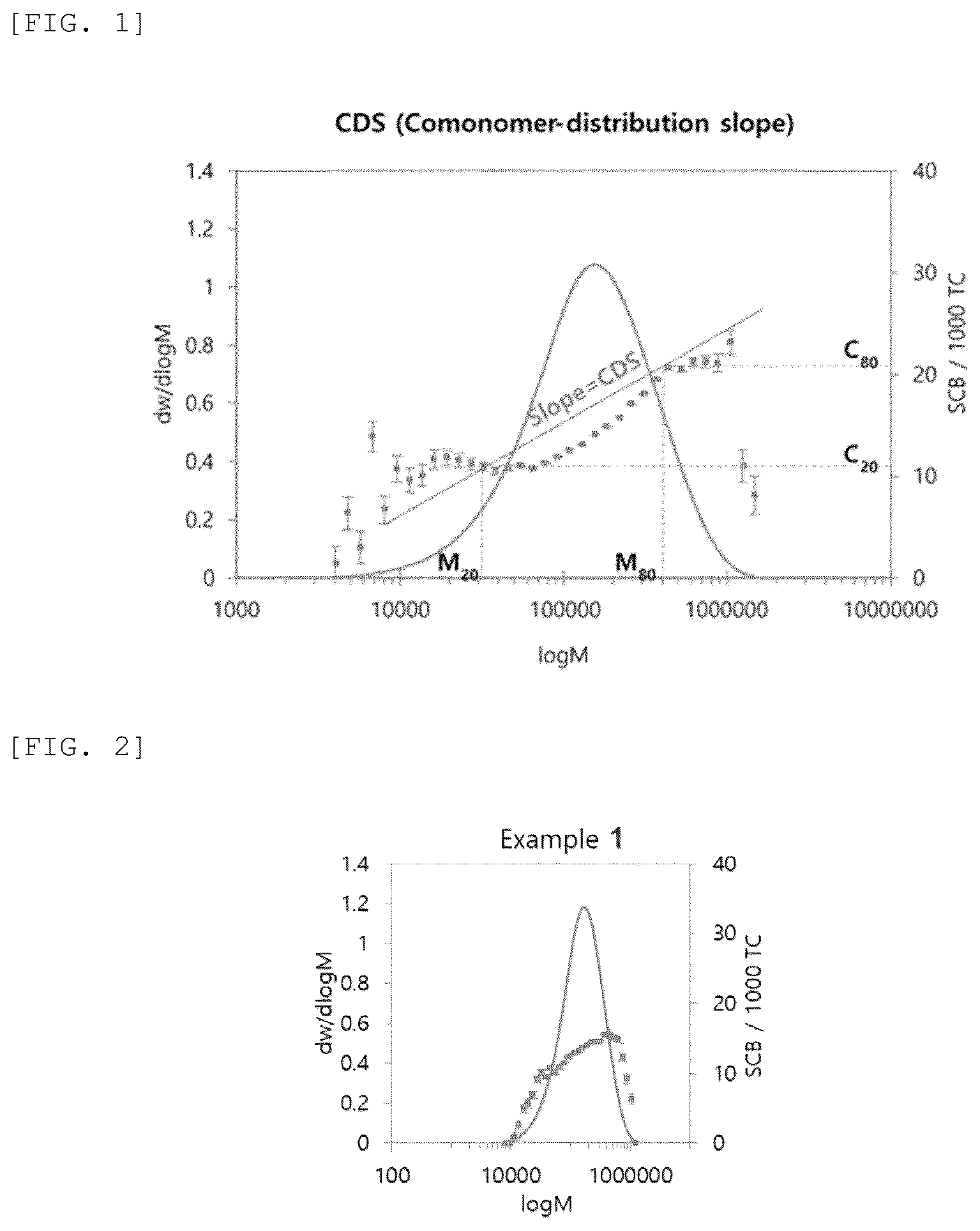 Patent US12583956 — Olefin-based polymer, film prepared therefrom, and preparation methods therefor — Figure 1
