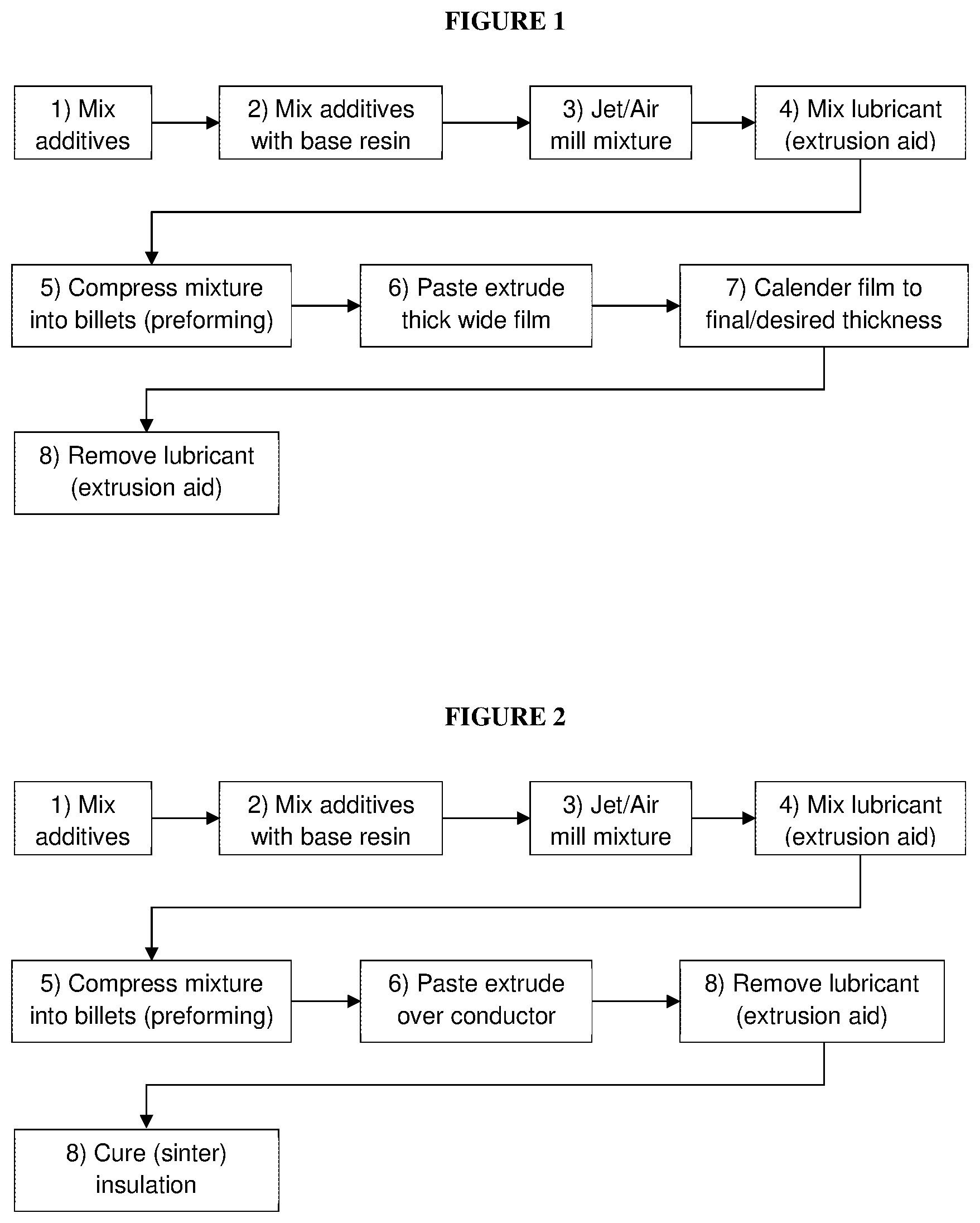 Patent US12583994 — UV laser-markable colored wire insulation material — Figure 1
