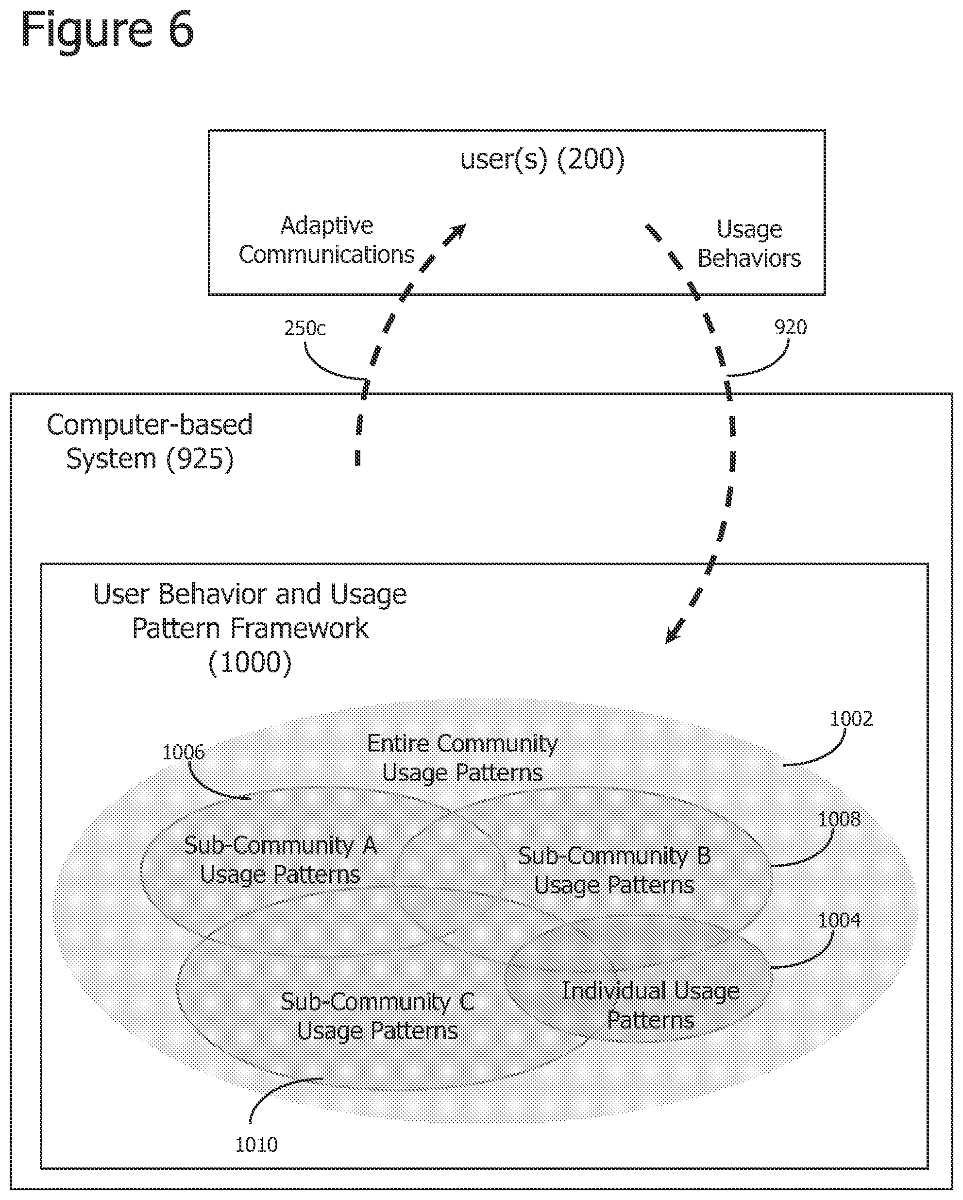Patent US12586001 Figure 6 – Iterative attention-based neural network training and processing