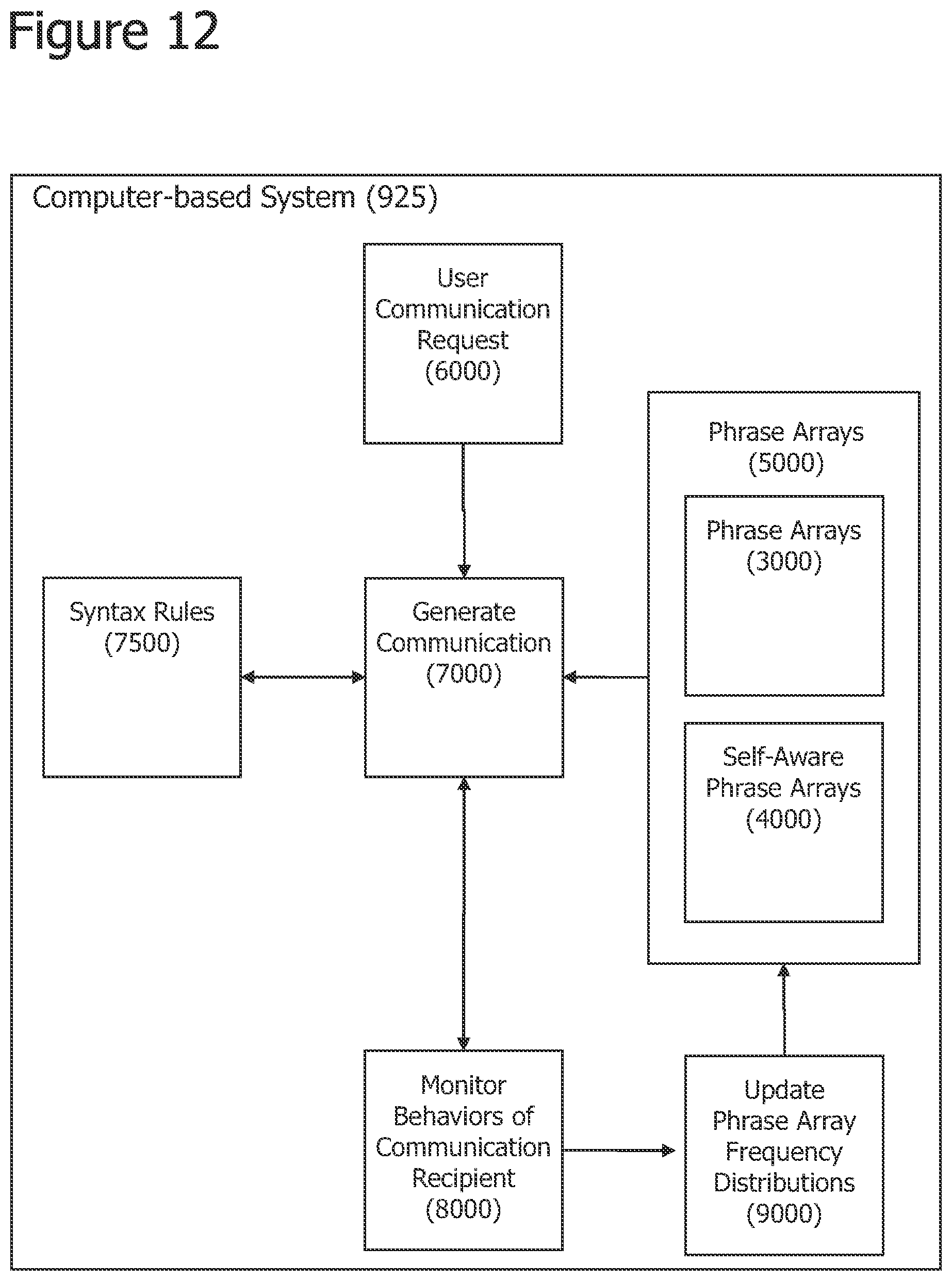 Patent US12586001 Figure 12 – Iterative attention-based neural network training and processing