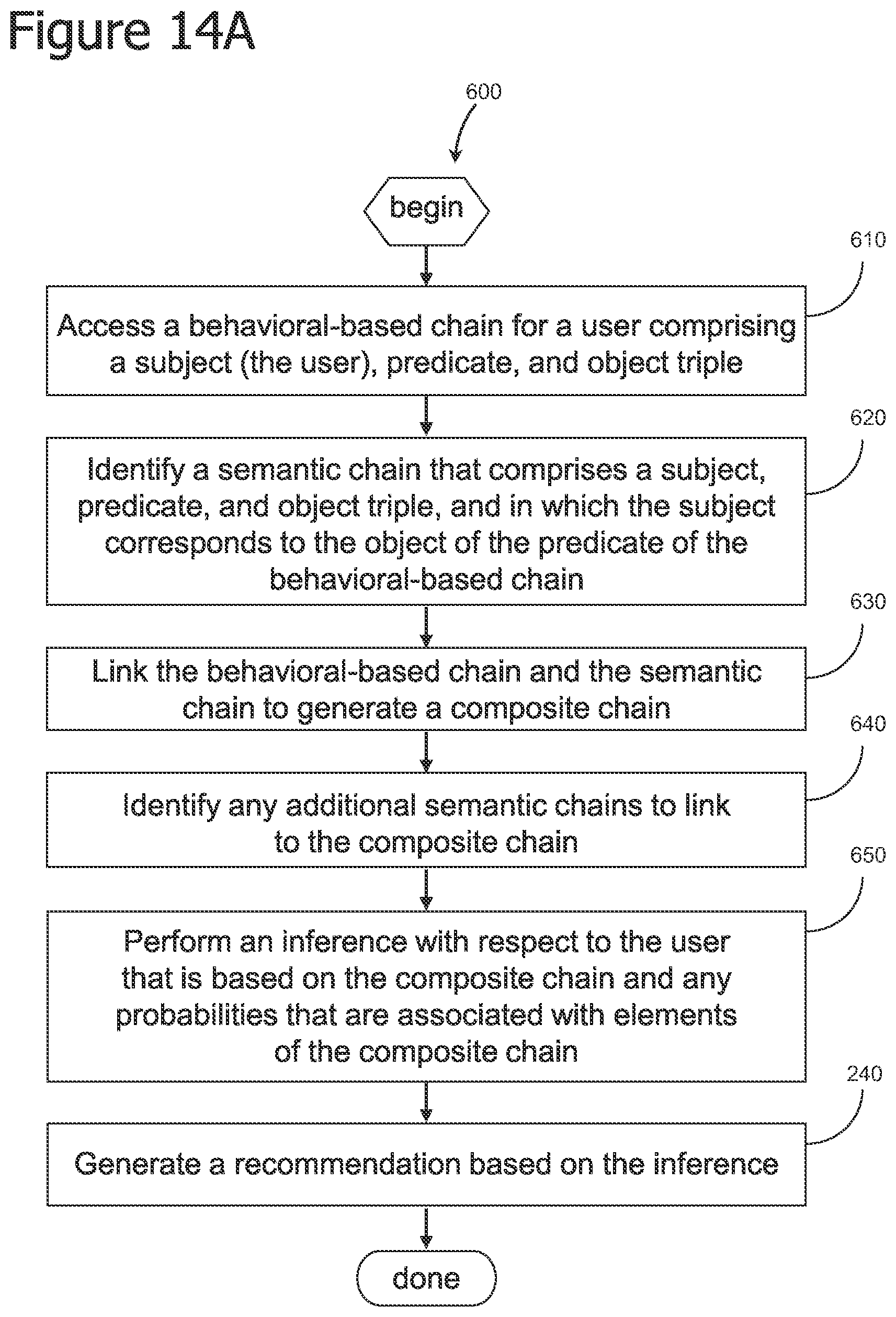 Patent US12586001 Figure 14 – Iterative attention-based neural network training and processing