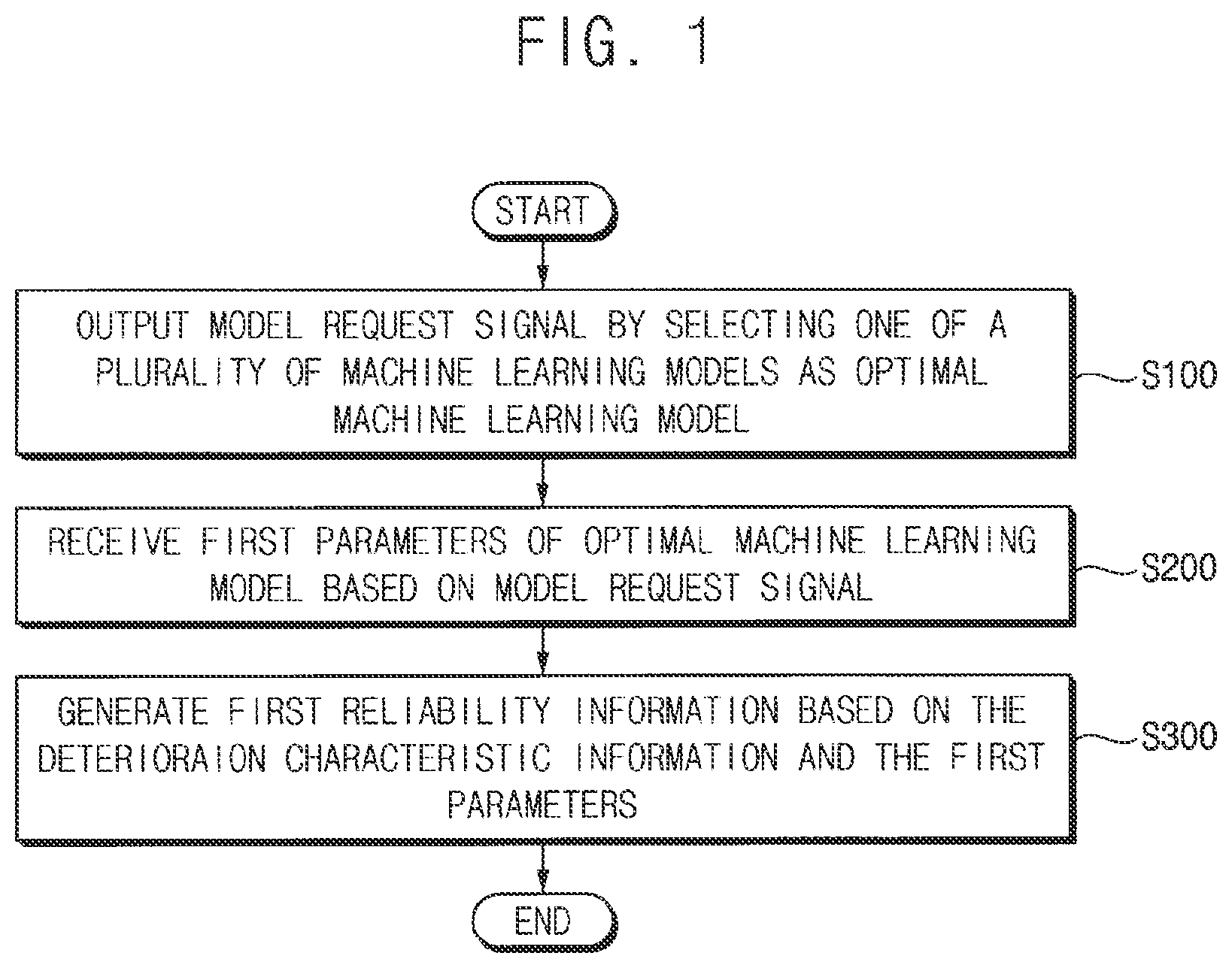 Patent US12586004 Figure 1 – Methods of predicting reliability information of storage devices and methods of operating storage devices