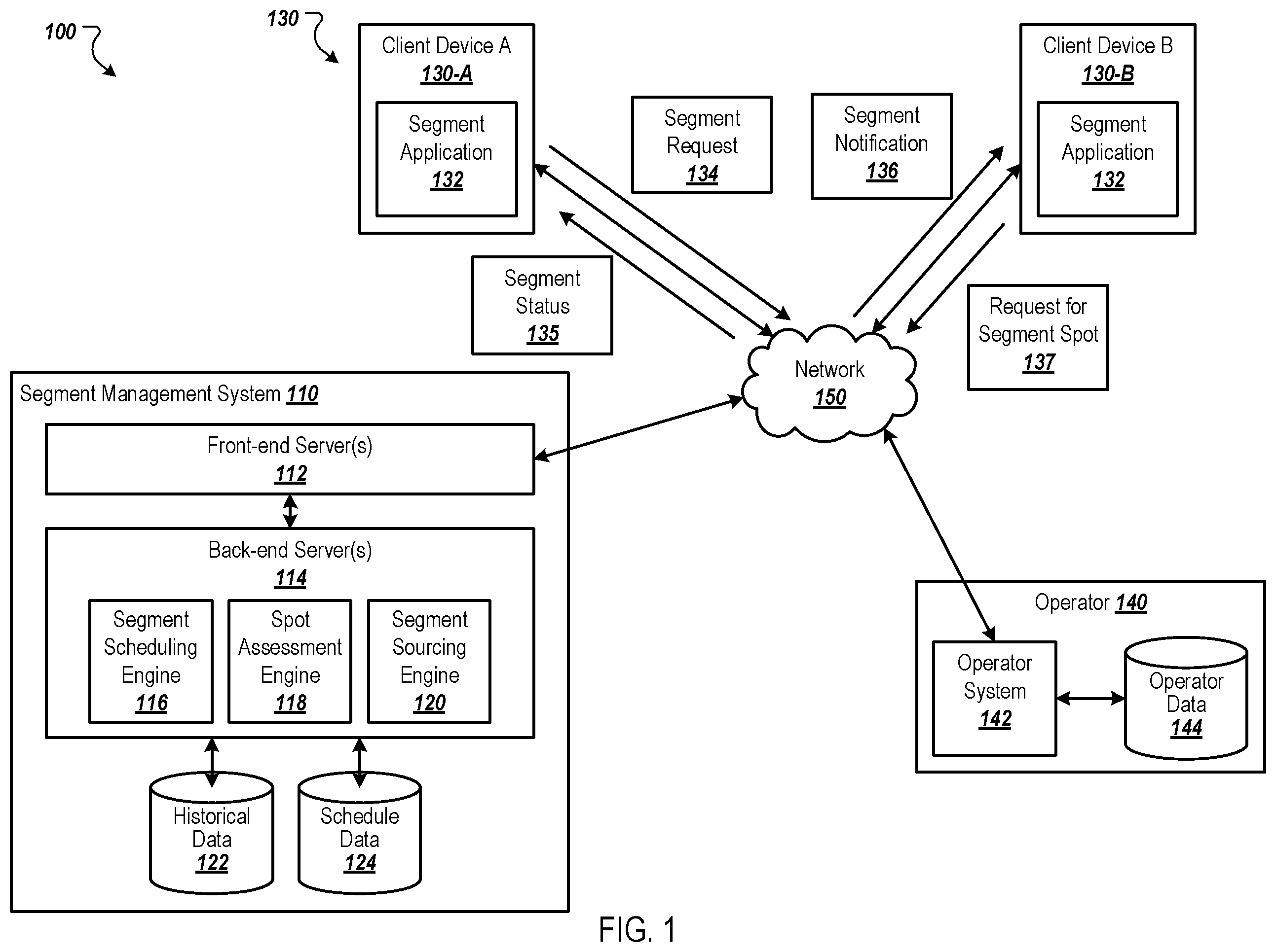 Patent US12586005 — Client creation of conditional segments — Figure 1