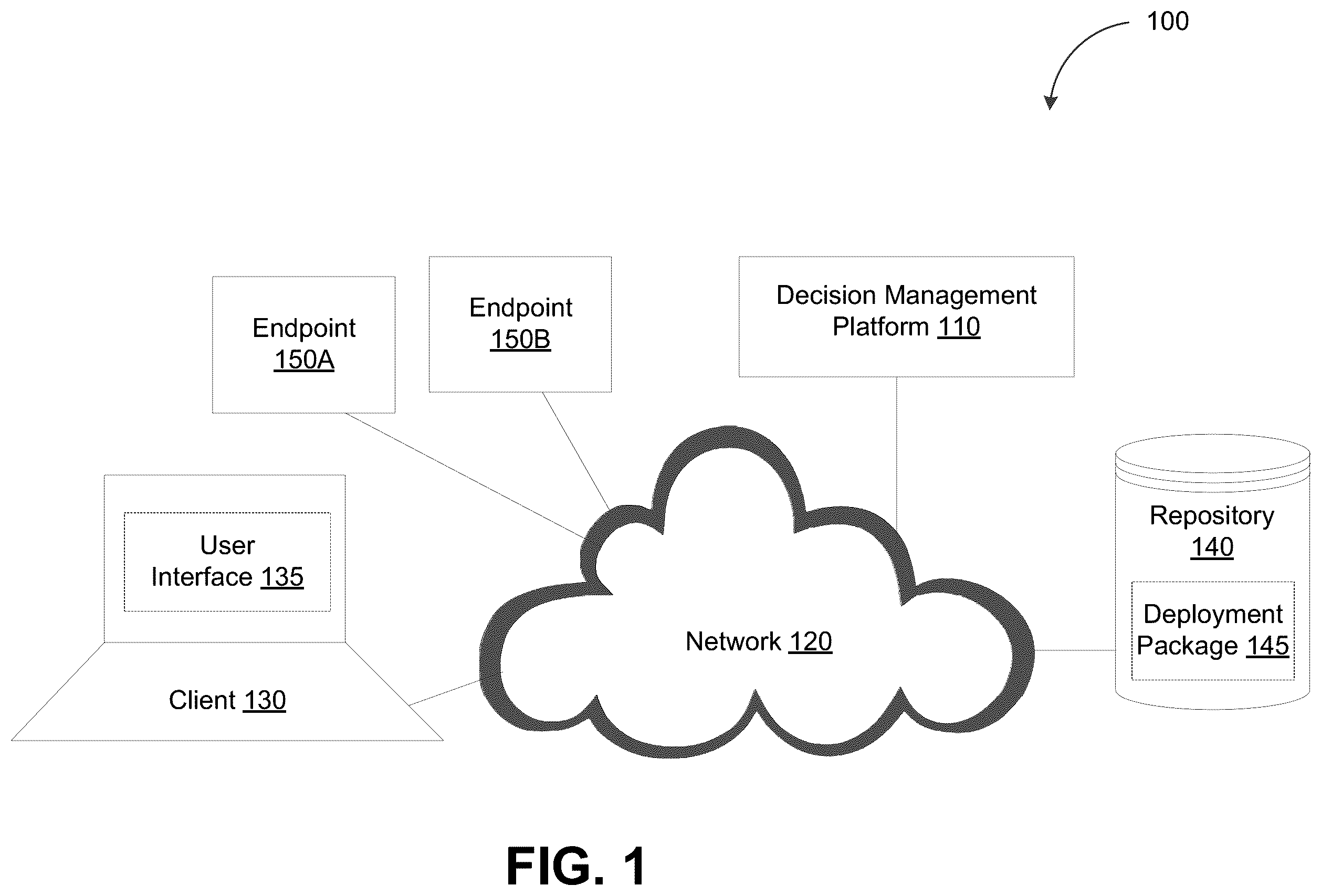 Patent US12586006 Figure 1 – Deployment of self-contained decision logic