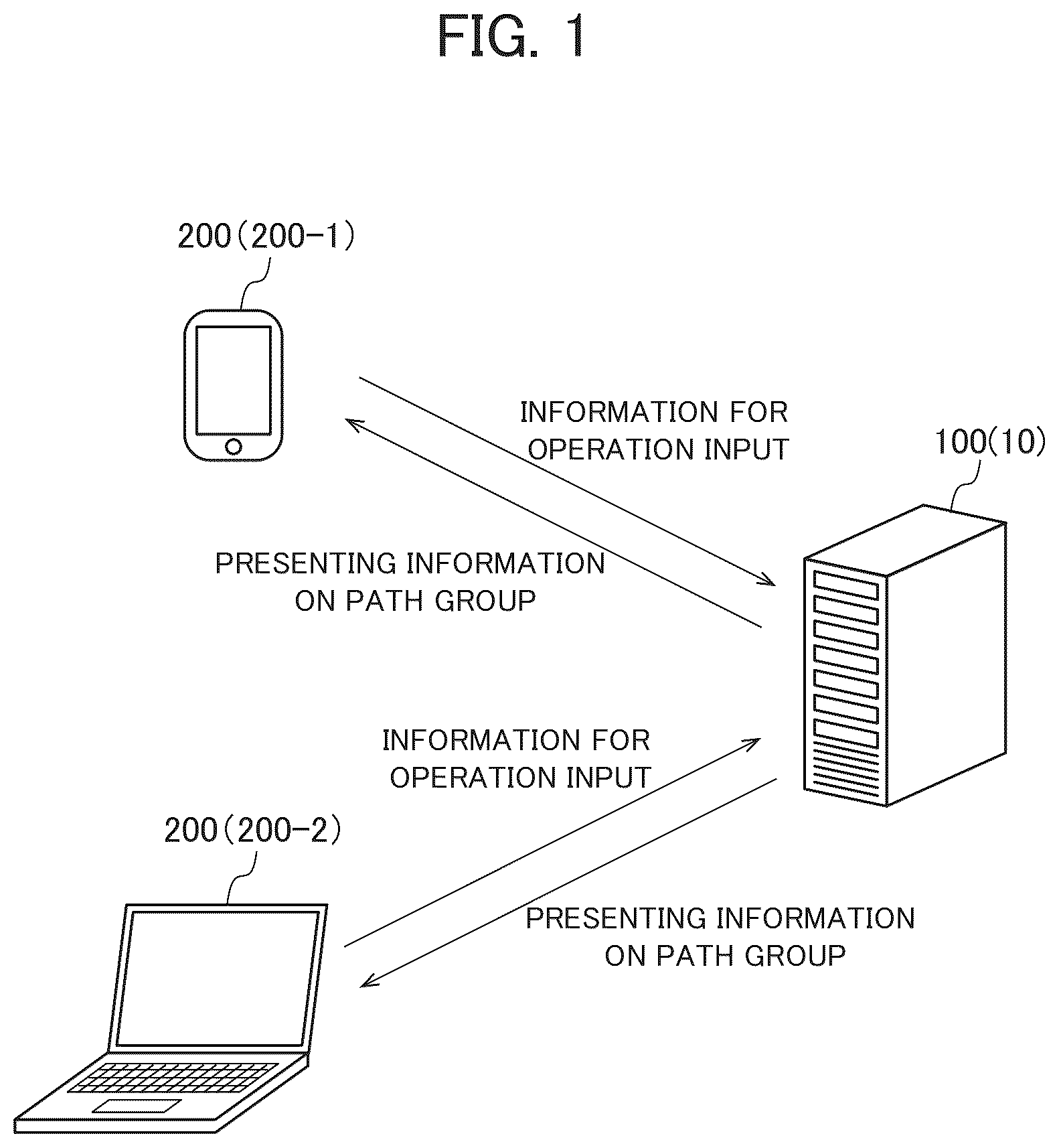 Patent US12586007 — Information processing system and method of information processing — Figure 1