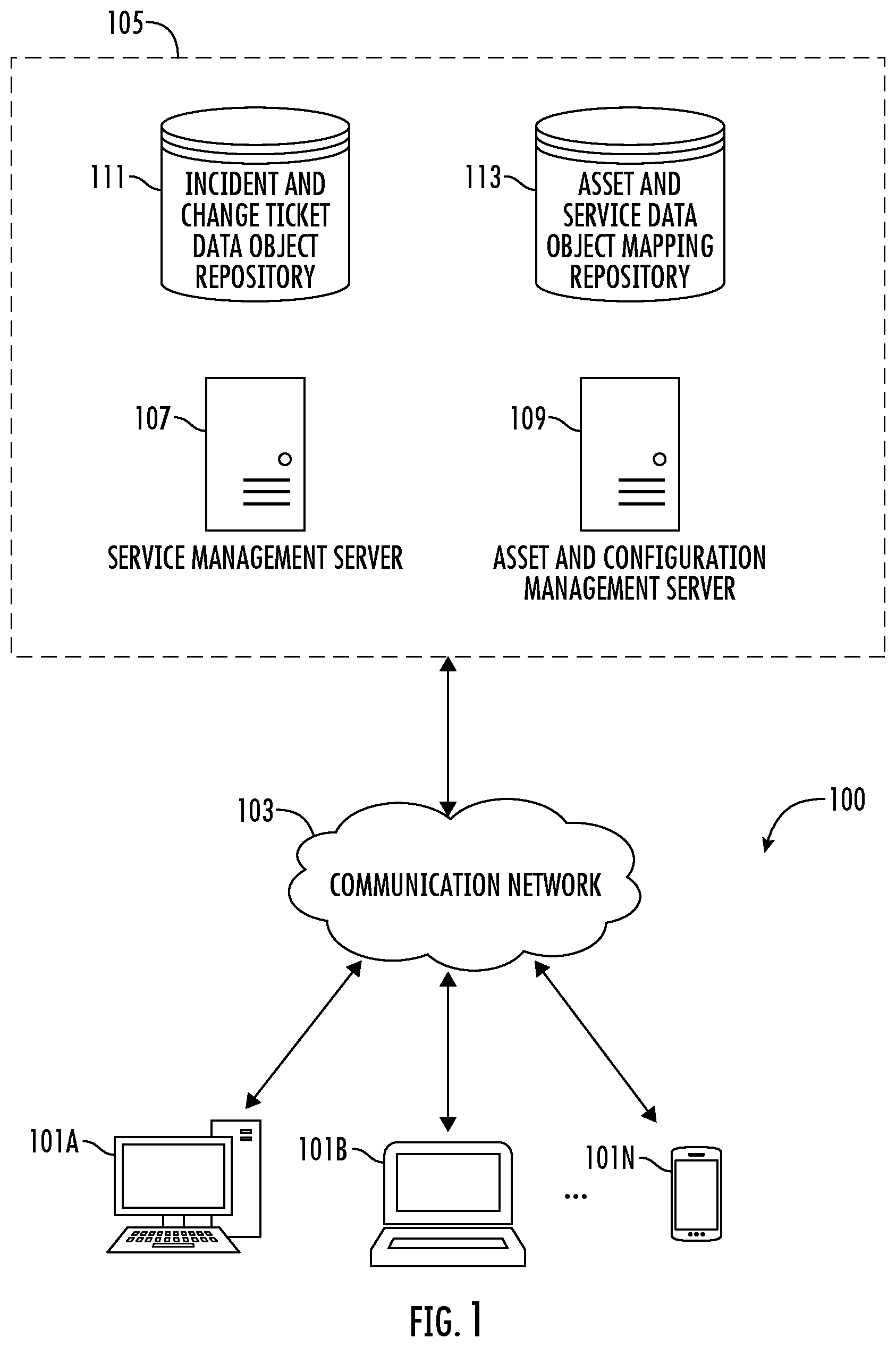 Patent US12586009 — Methods, apparatuses and computer program products for generating an incident and change management user interface — Figure 1