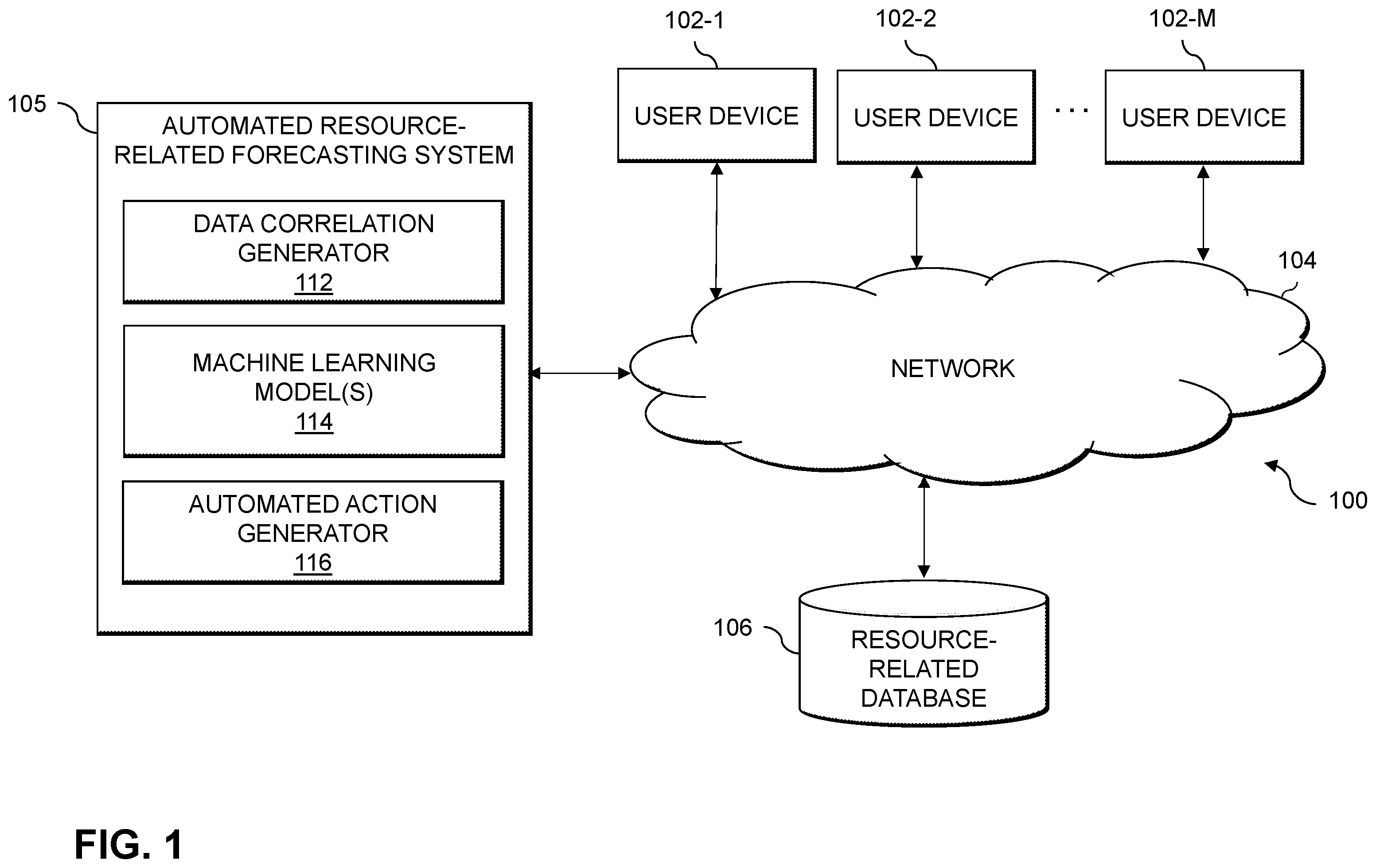 Patent US12586015 — Resource-related forecasting using machine learning techniques — Figure 1