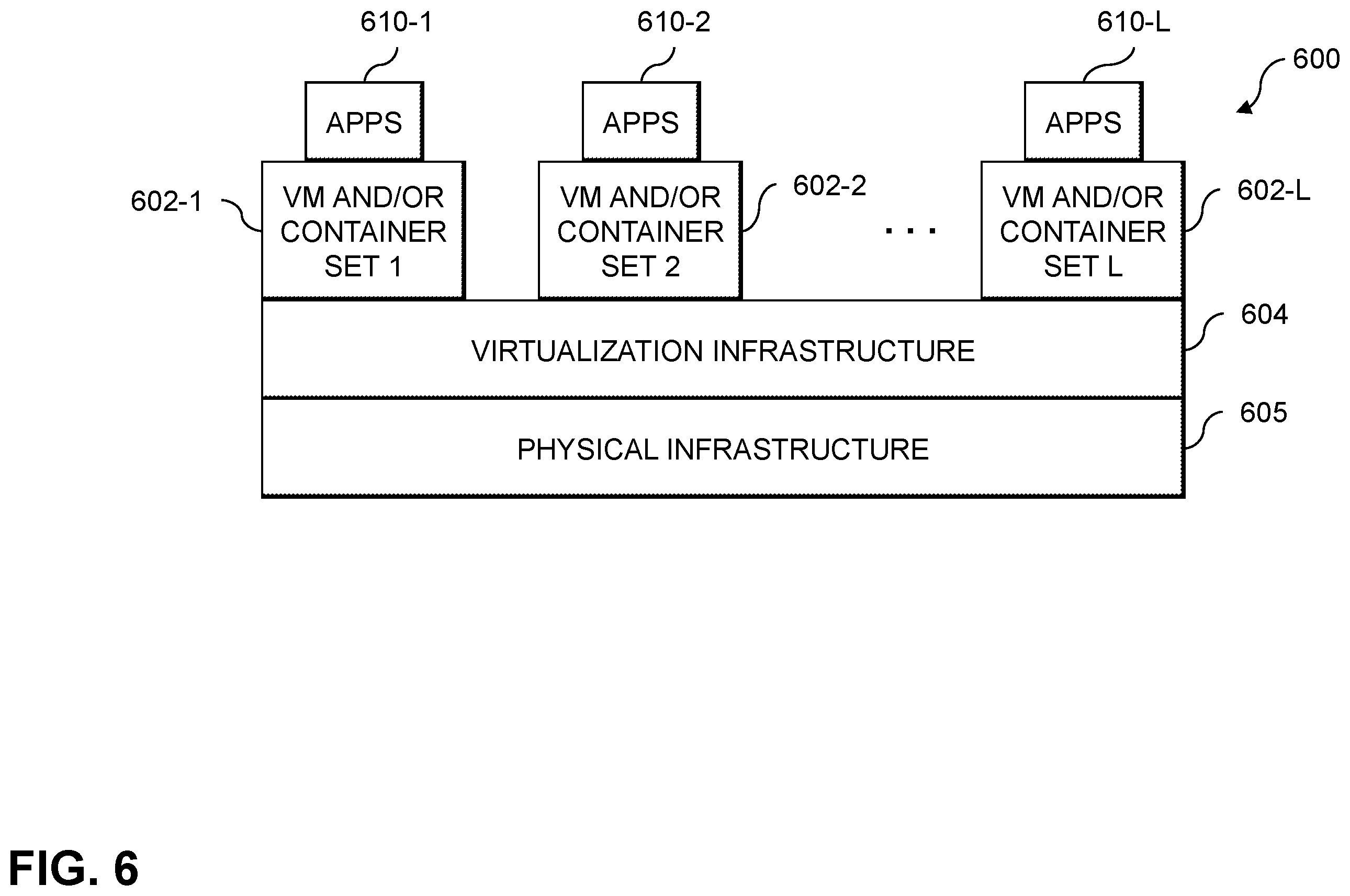 Patent US12586015 Figure 6 – Resource-related forecasting using machine learning techniques