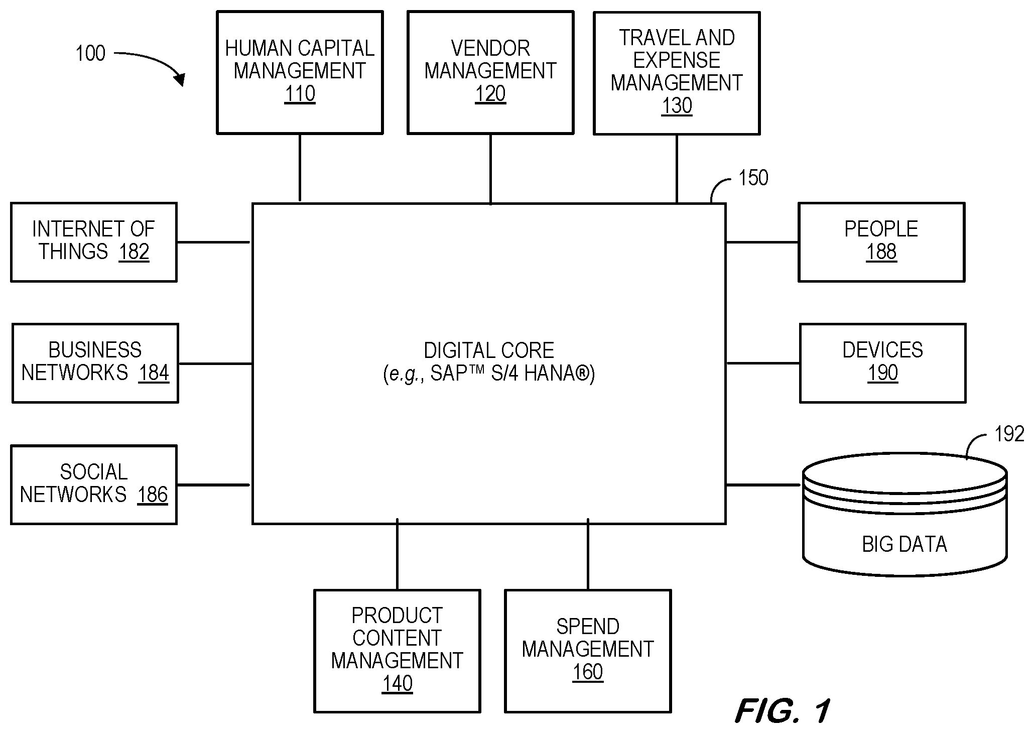 Patent US12586016 Figure 1 – Integration inspector for data transfer between cloud-based computing systems and digital core