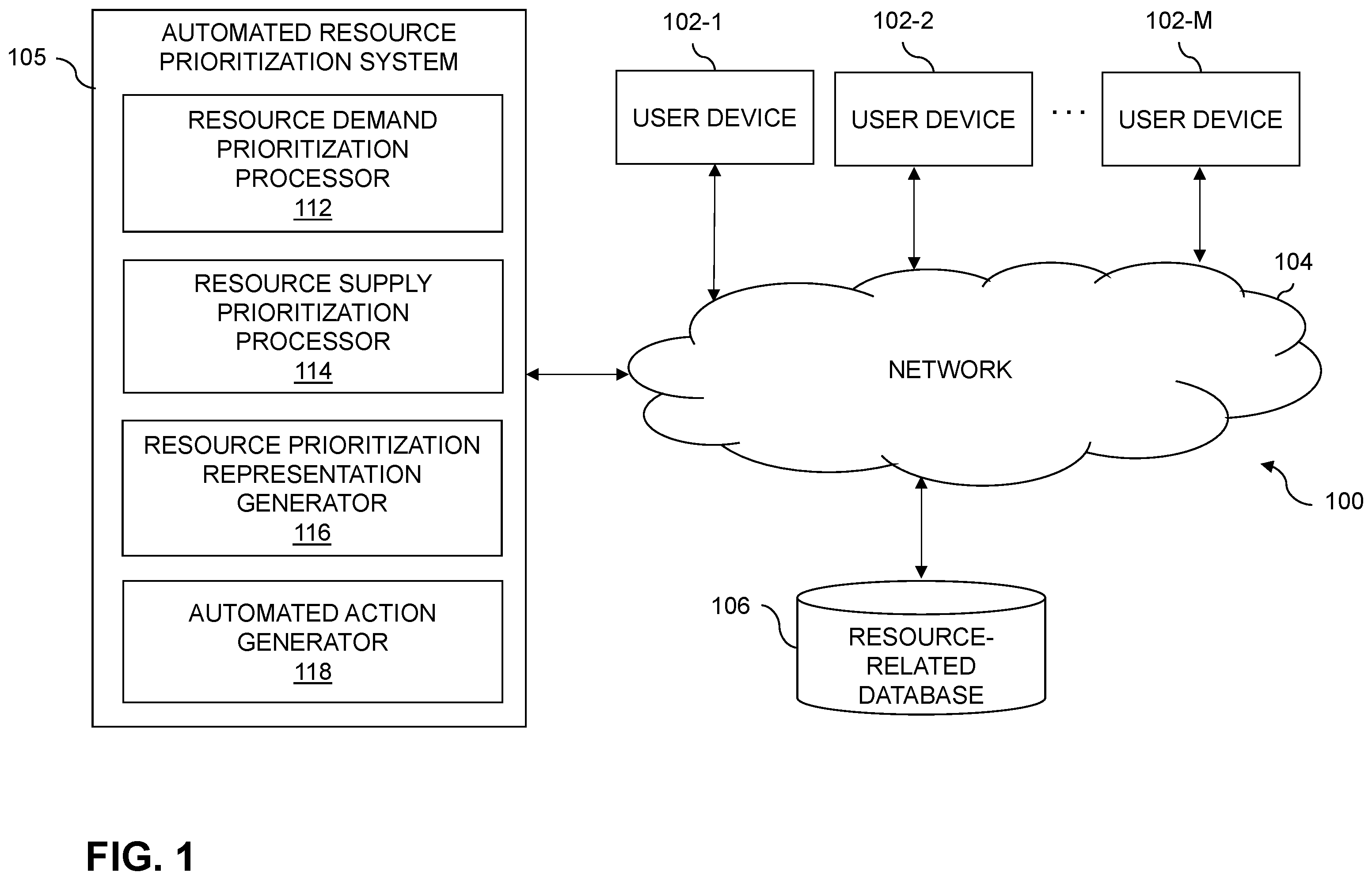 Patent US12586017 — Automated resource prioritization using artificial intelligence techniques — Figure 1