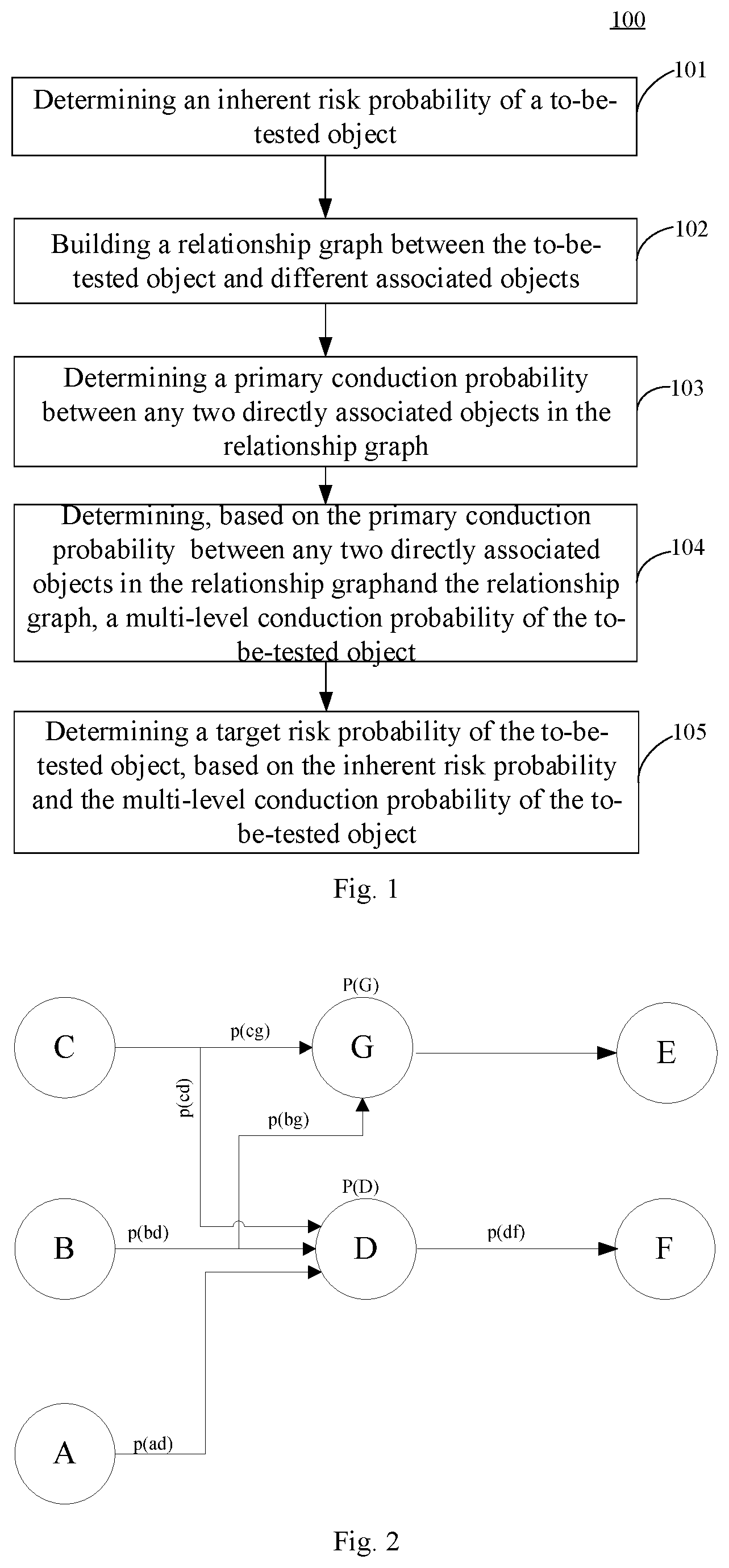 Patent US12586021 Figure 1 – Method and apparatus for predicting risk, electronic device, computer readable storage medium