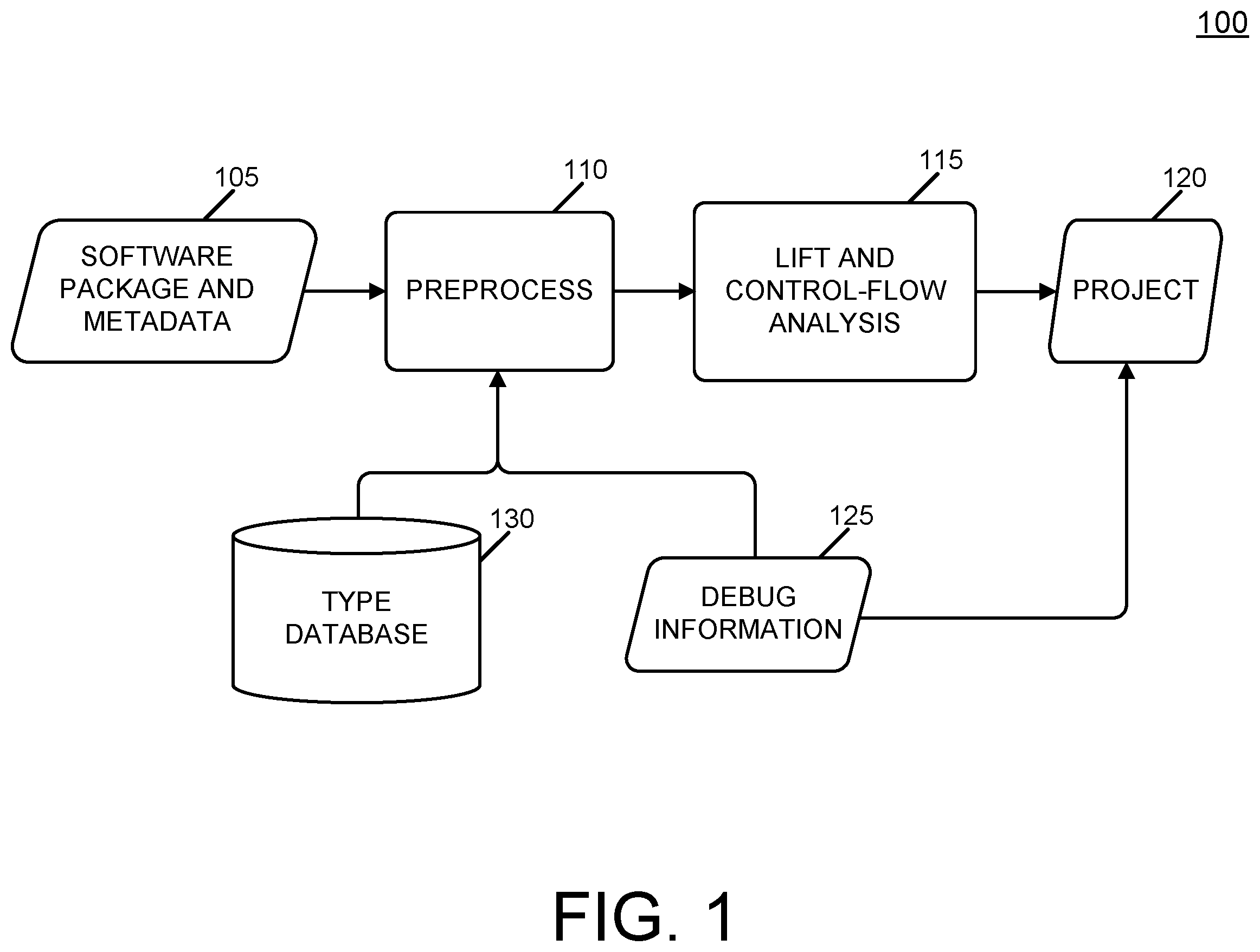 Patent US12586022 — Machine learning-based approach to characterize software supply chain risk — Figure 1
