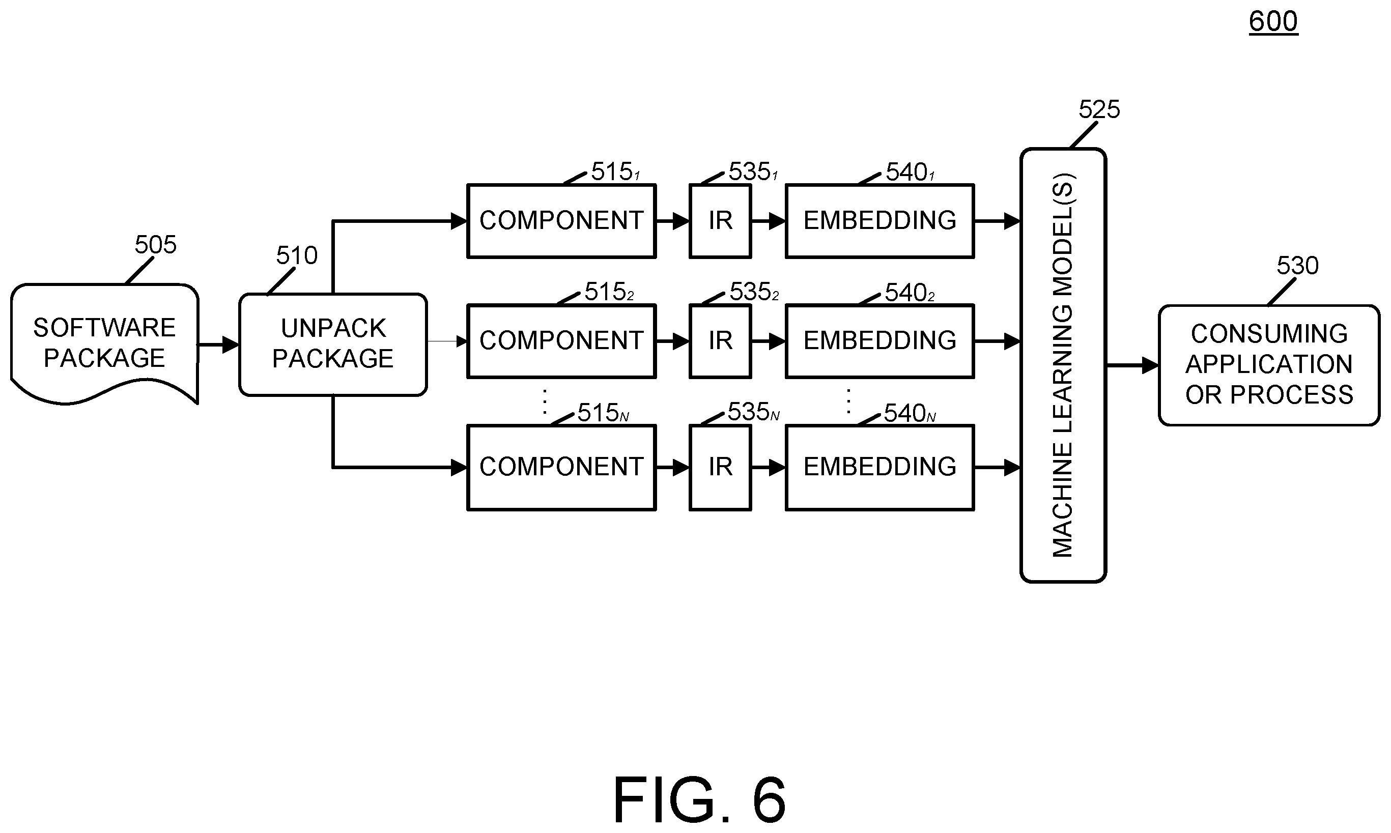 Patent US12586022 Figure 6 – Machine learning-based approach to characterize software supply chain risk