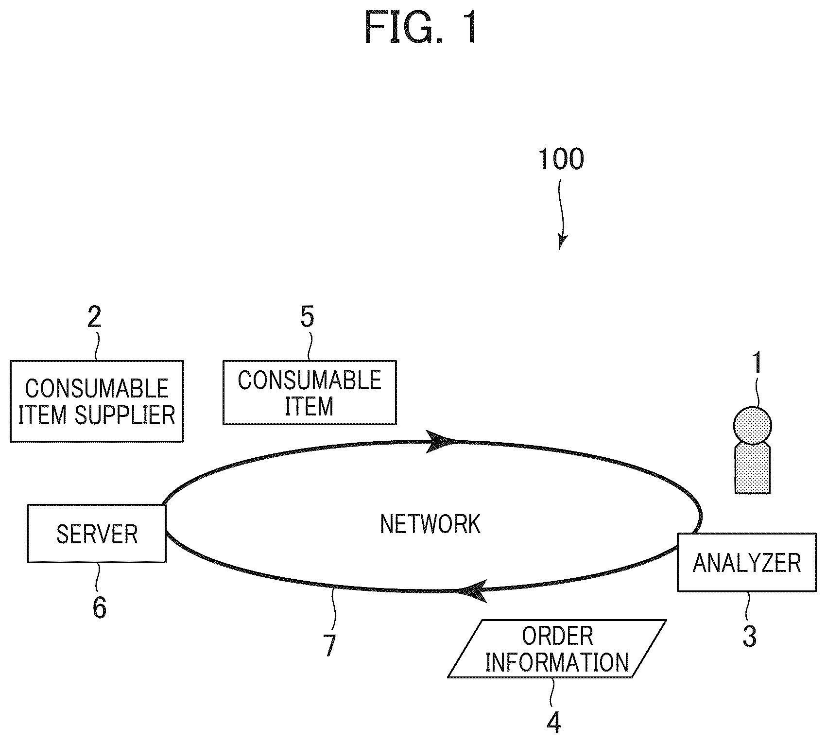 Patent US12586032 — Analysis system and analysis method using same — Figure 1