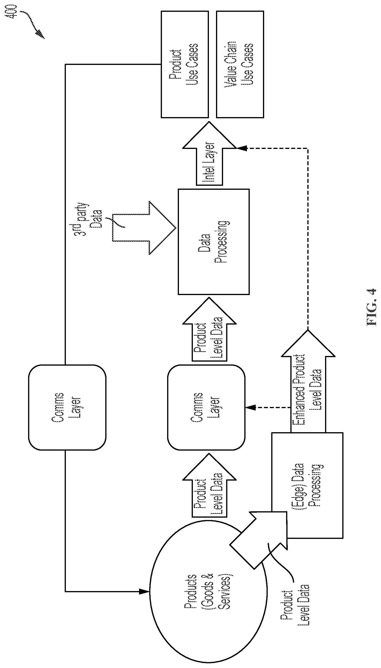 Patent US12586034 Figure 4 – Control tower and enterprise management platform for managing value chain network entities from point of origin of one or more products of the enterprise to point of customer use