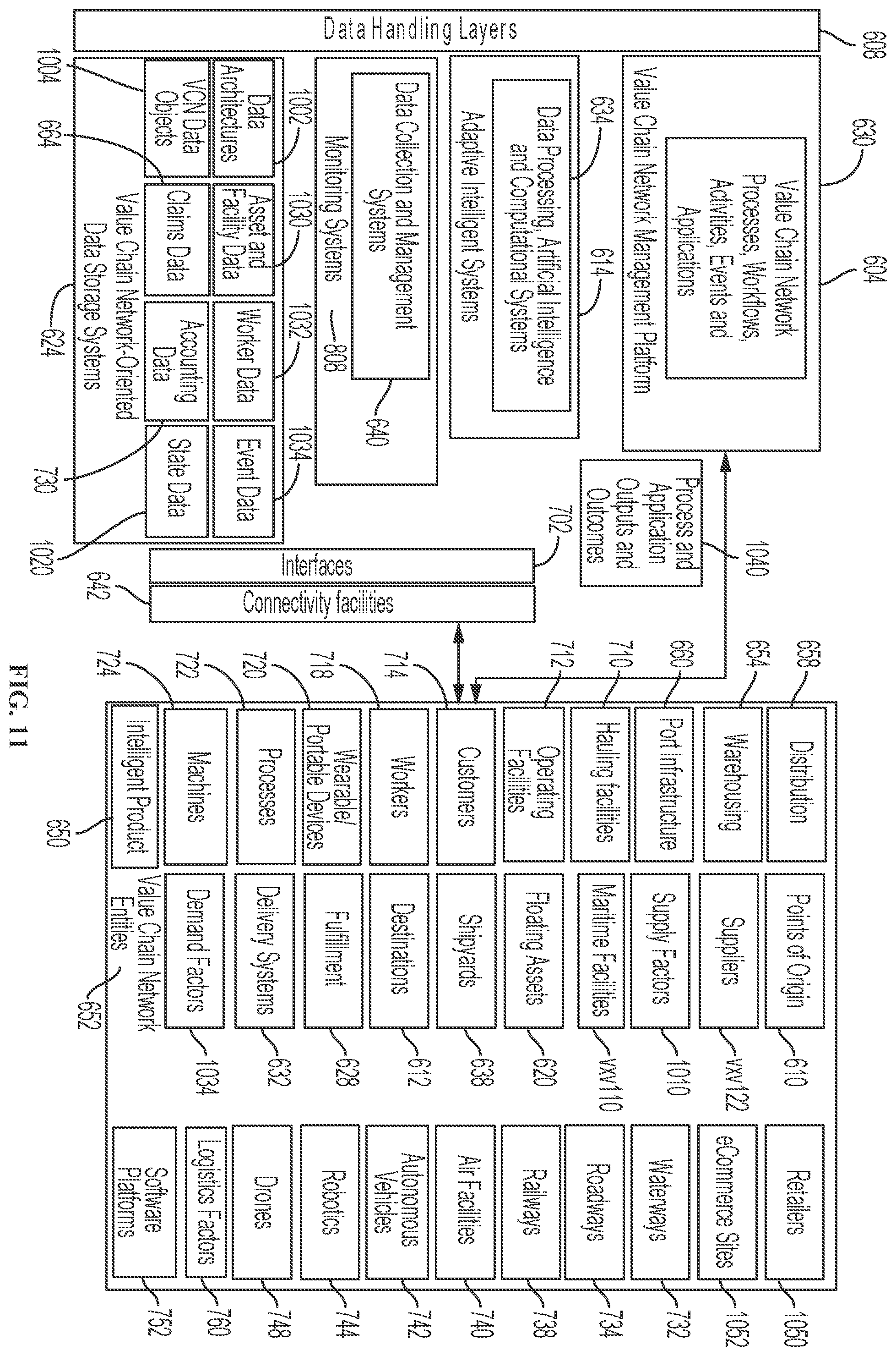Patent US12586034 Figure 11 – Control tower and enterprise management platform for managing value chain network entities from point of origin of one or more products of the enterprise to point of customer use