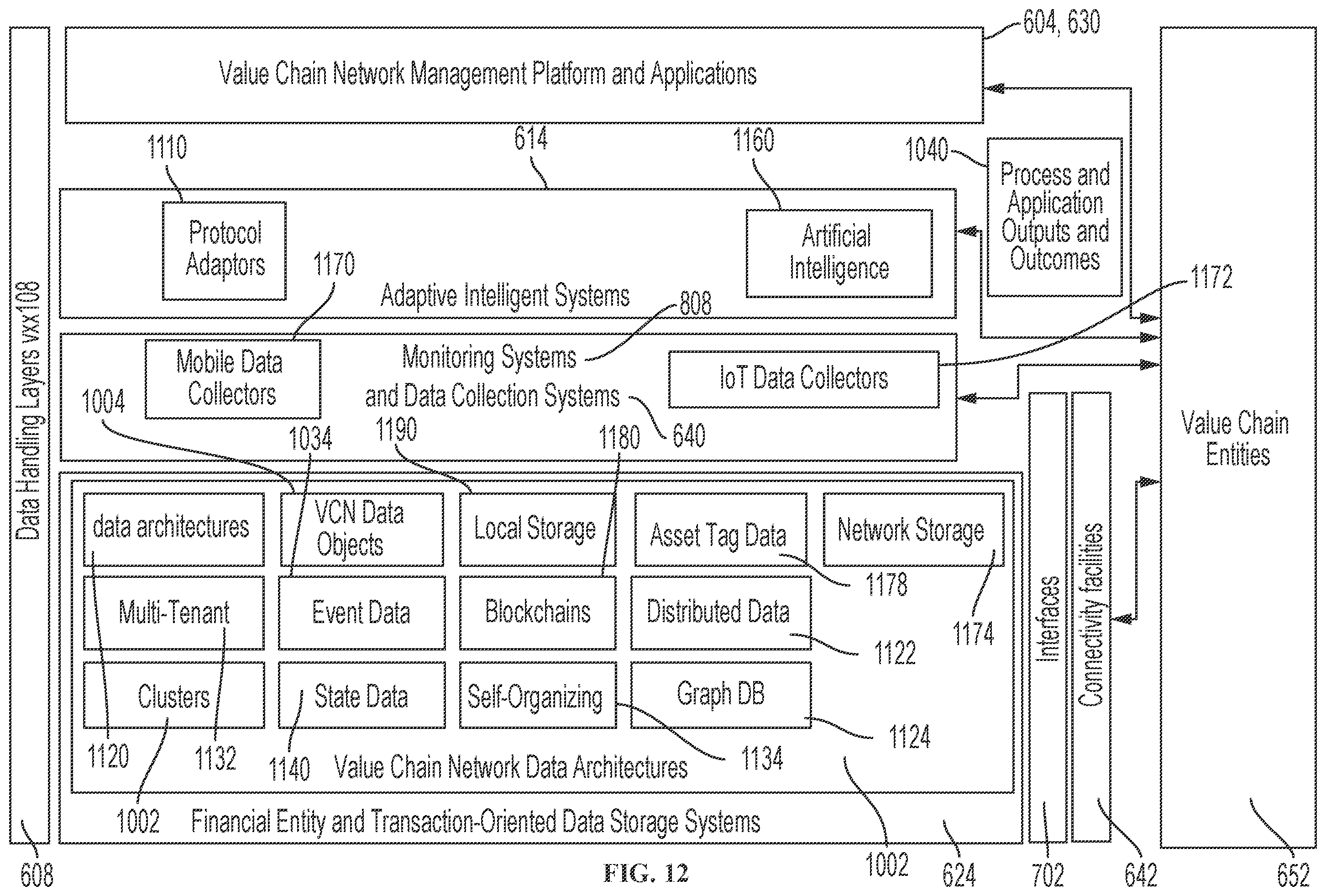 Patent US12586034 Figure 12 – Control tower and enterprise management platform for managing value chain network entities from point of origin of one or more products of the enterprise to point of customer use