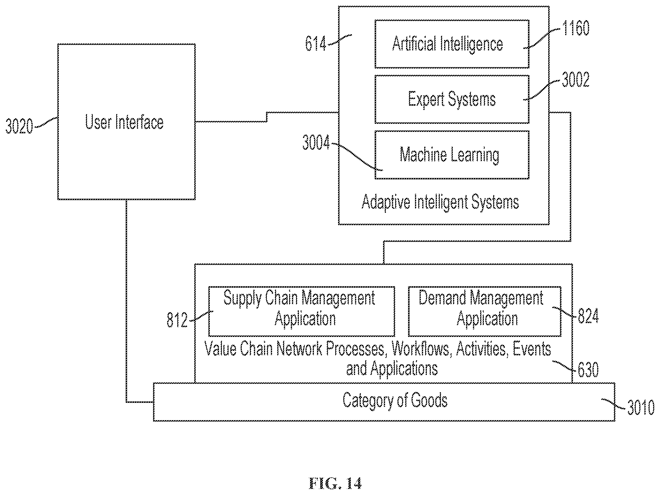 Patent US12586034 Figure 14 – Control tower and enterprise management platform for managing value chain network entities from point of origin of one or more products of the enterprise to point of customer use
