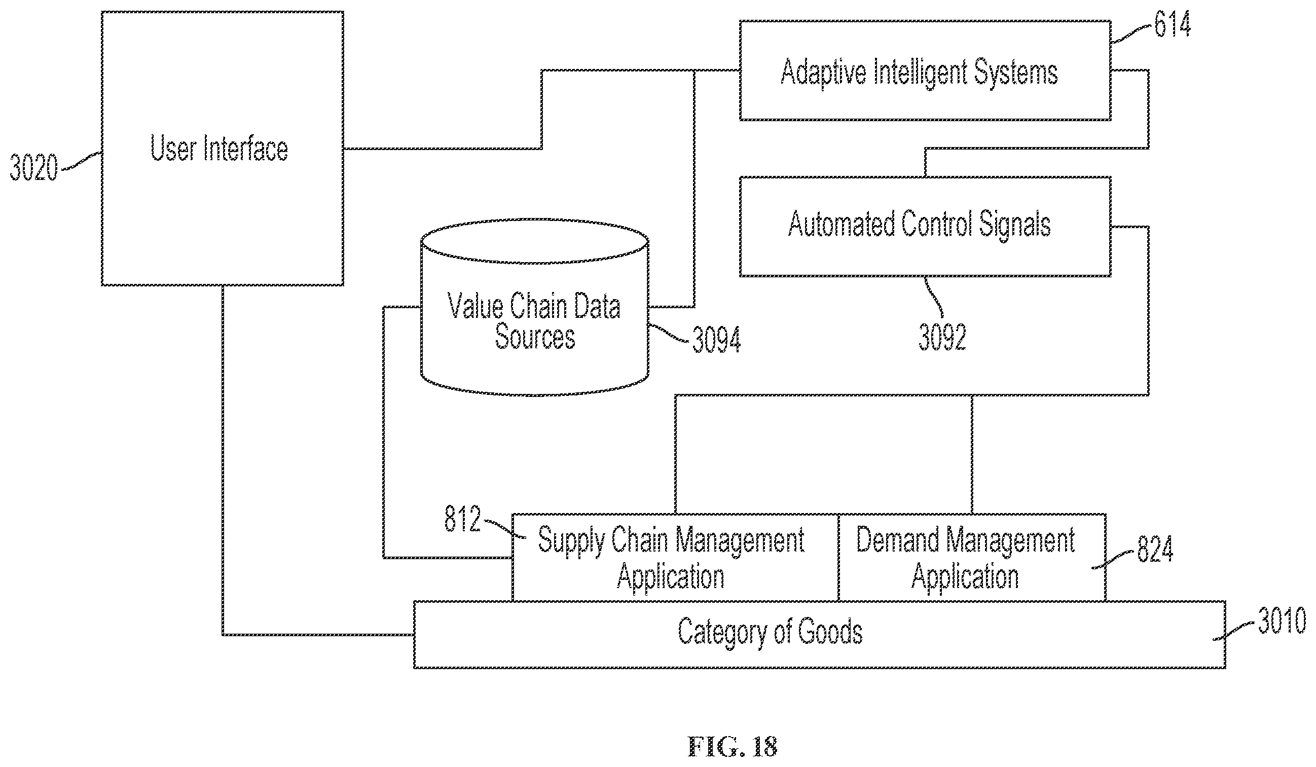 Patent US12586034 Figure 18 – Control tower and enterprise management platform for managing value chain network entities from point of origin of one or more products of the enterprise to point of customer use