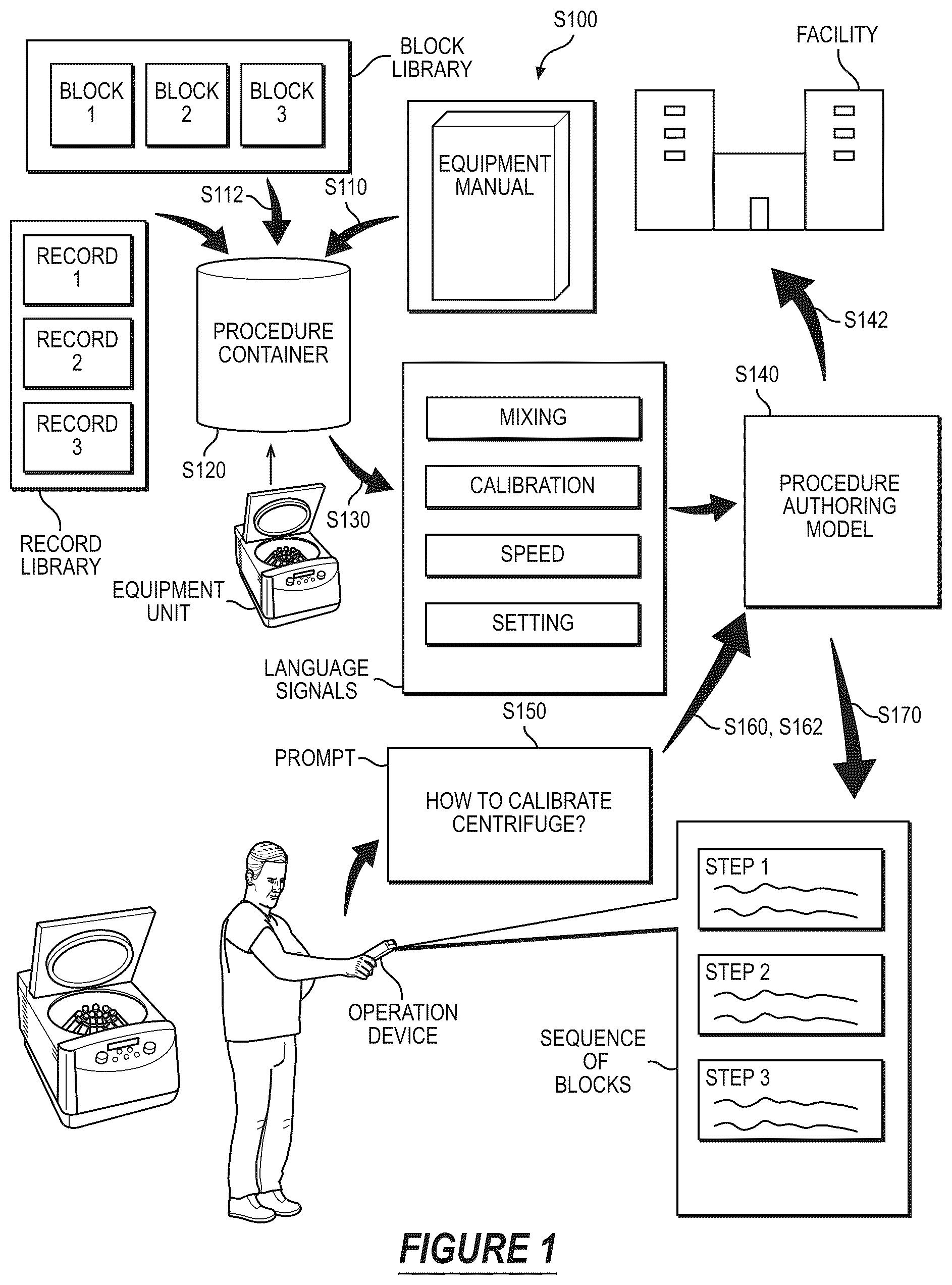 Patent US12586037 — System and method for autonomously generating digital procedures and procedure guidance within a facility — Figure 1